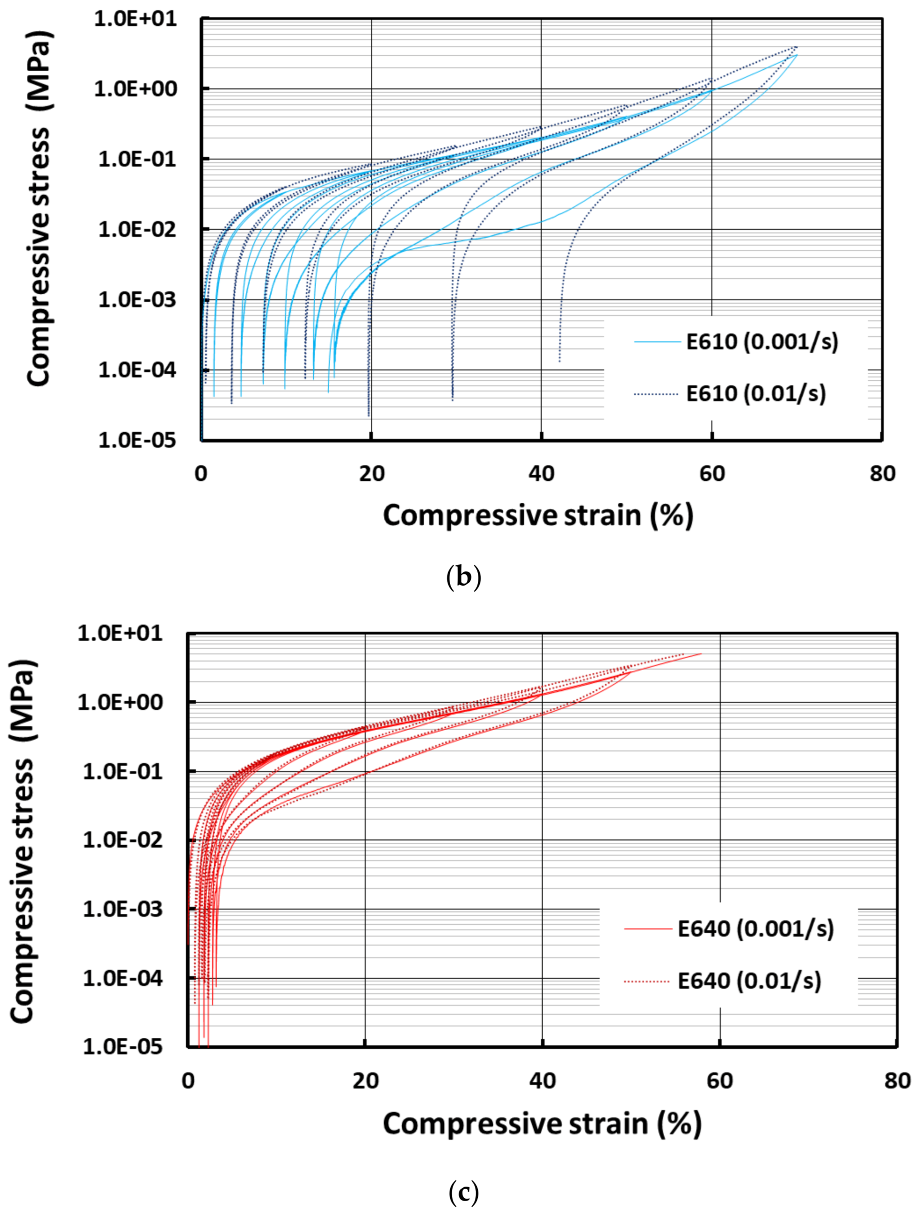 Polymers 13 03501 g007b