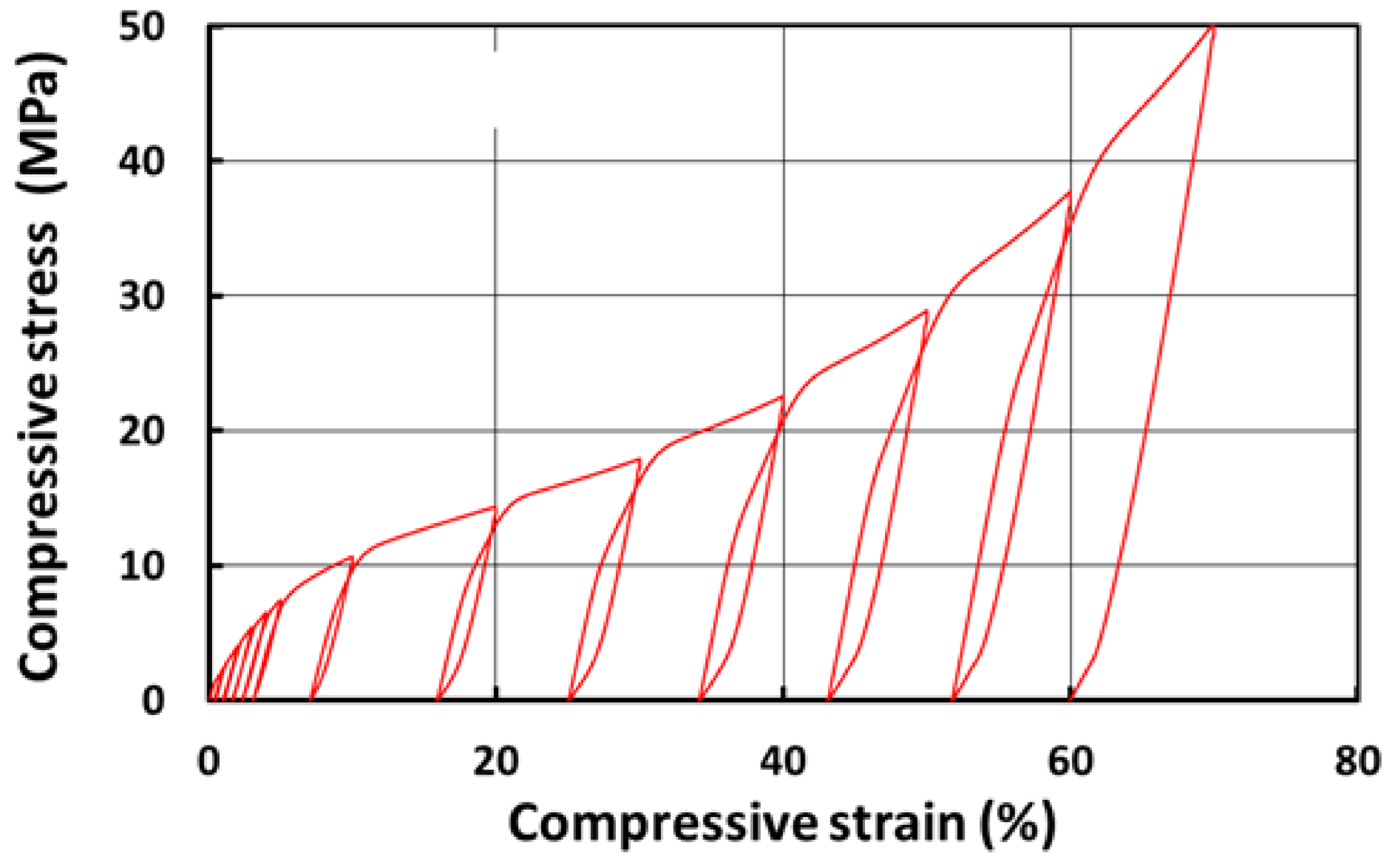 Polymers 13 03501 g008