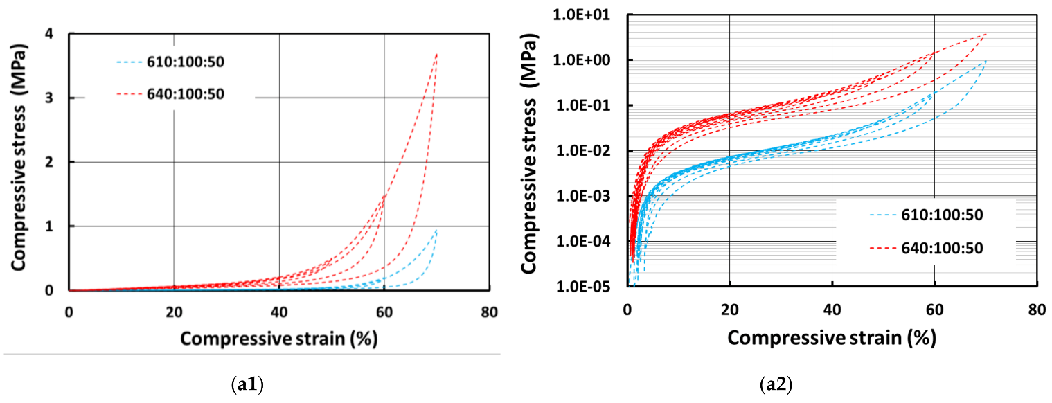 Polymers 13 03501 g009a
