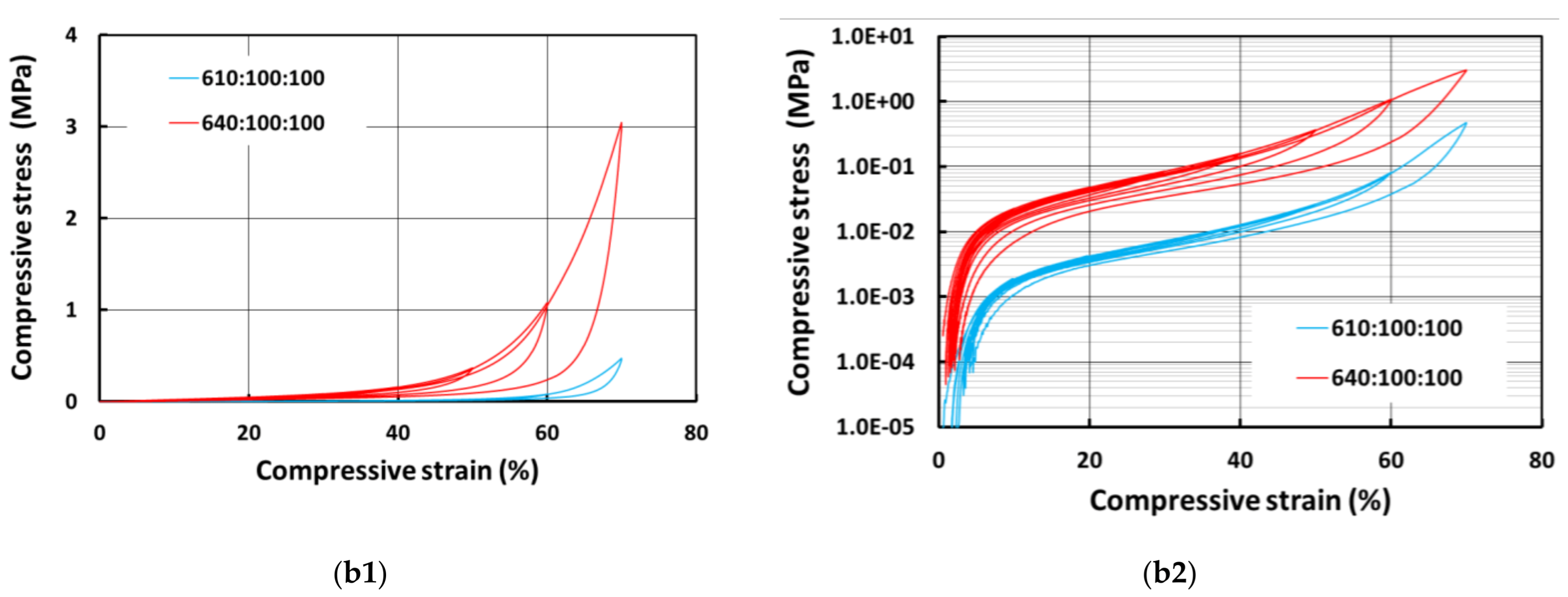 Polymers 13 03501 g009b