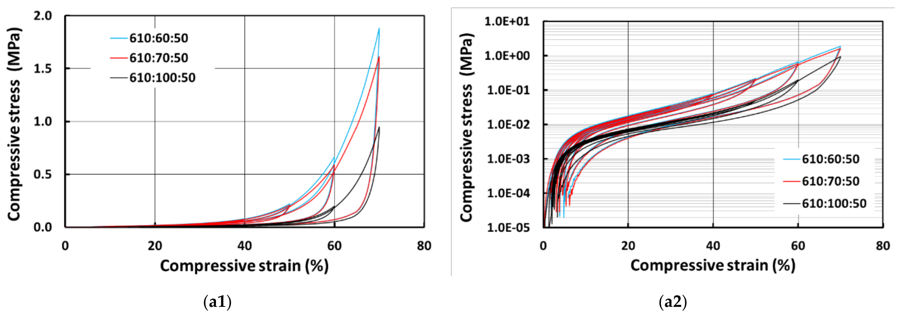Polymers 13 03501 g010a