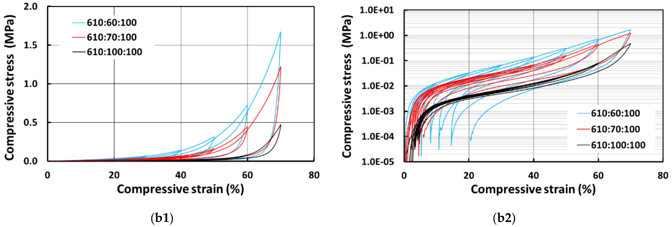 Polymers 13 03501 g010b