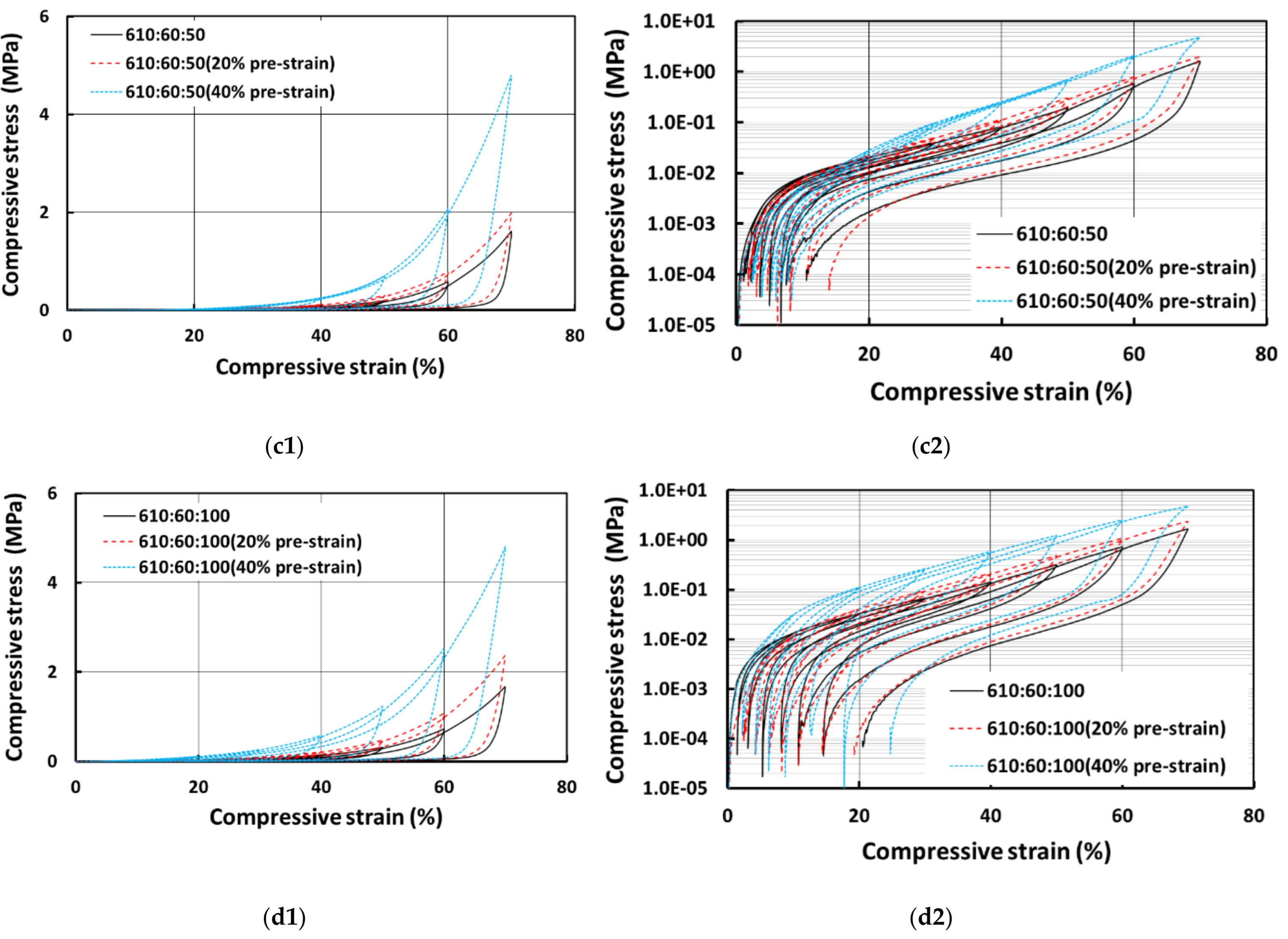 Polymers 13 03501 g013b