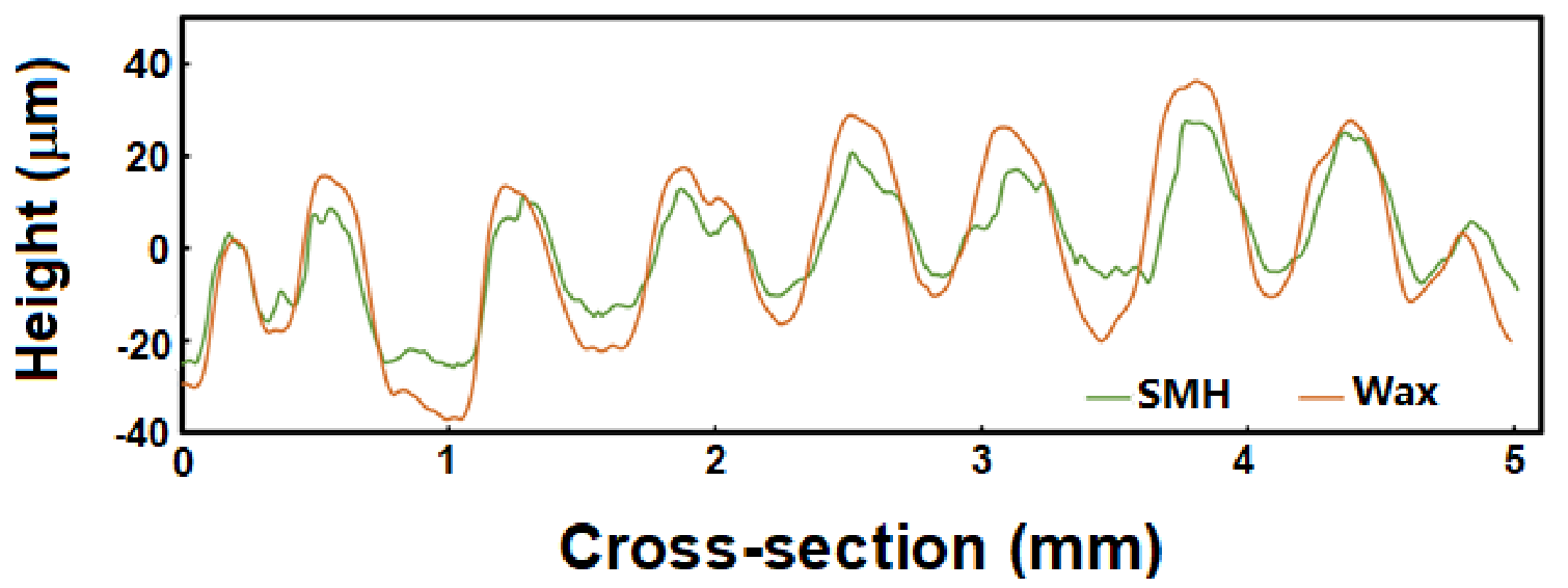 Polymers 13 03501 g017