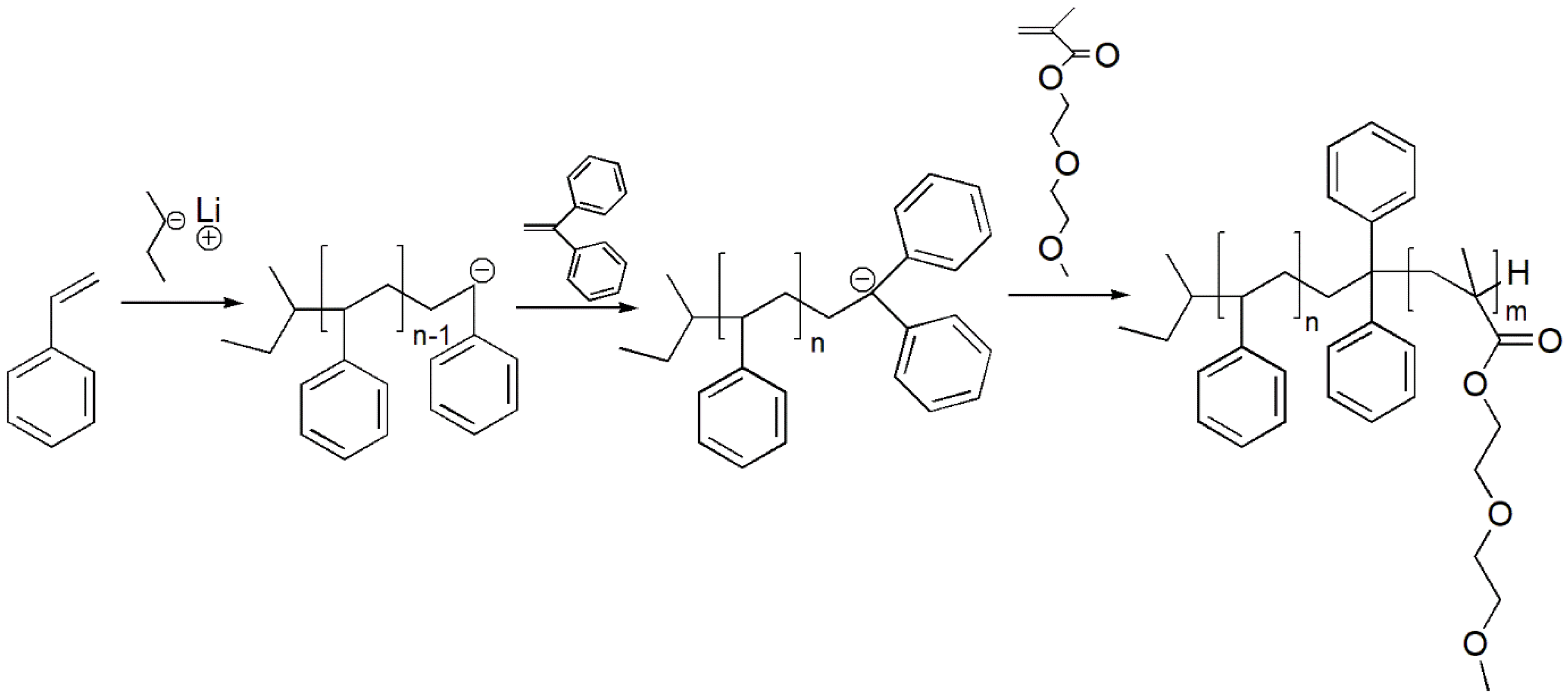 Polymers 13 03505 g002