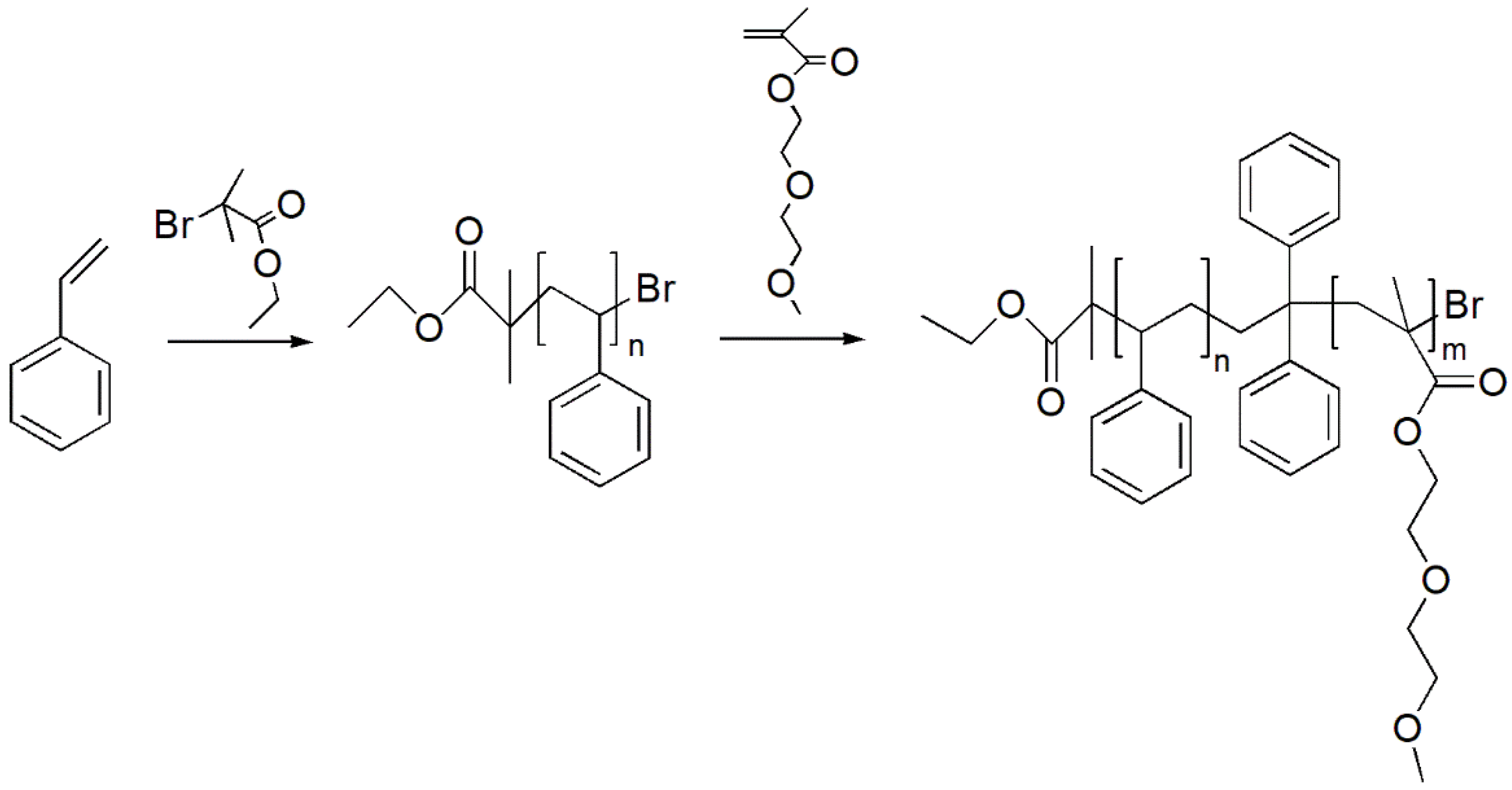 Polymers 13 03505 g003