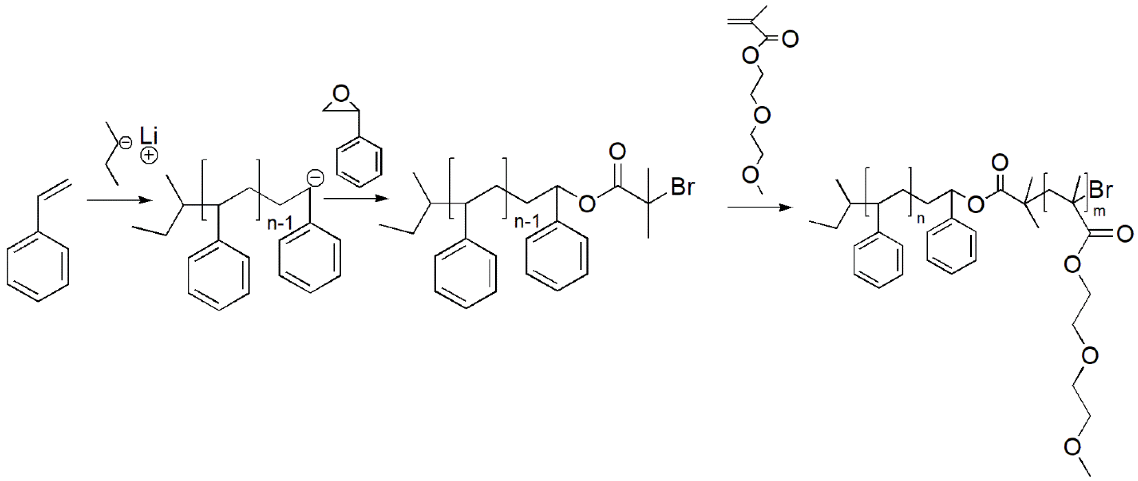 Polymers 13 03505 g004