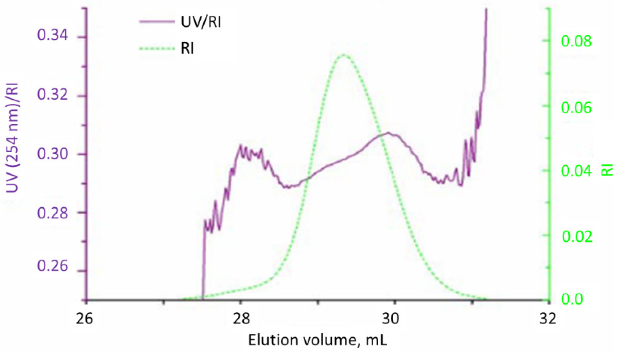 Polymers 13 03505 g005