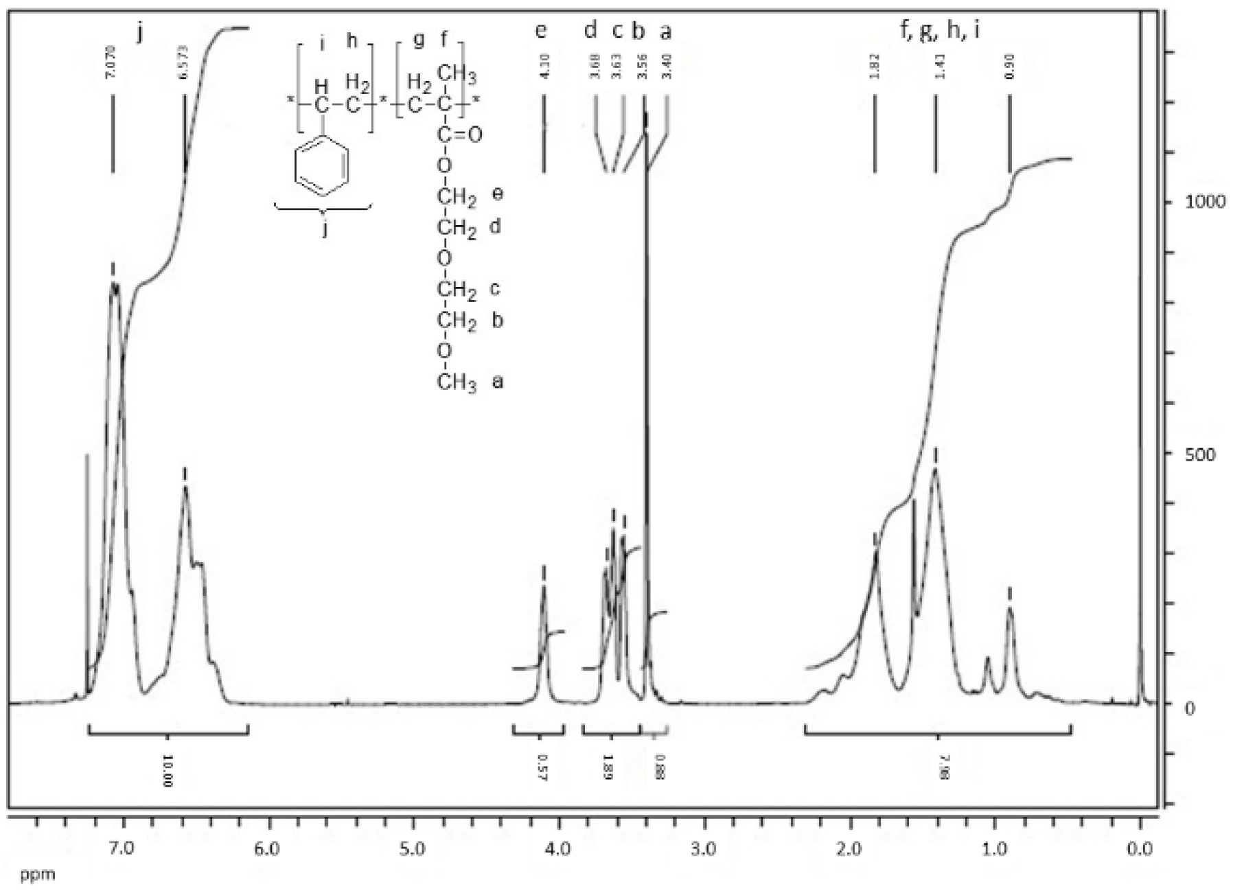 Polymers 13 03505 g006