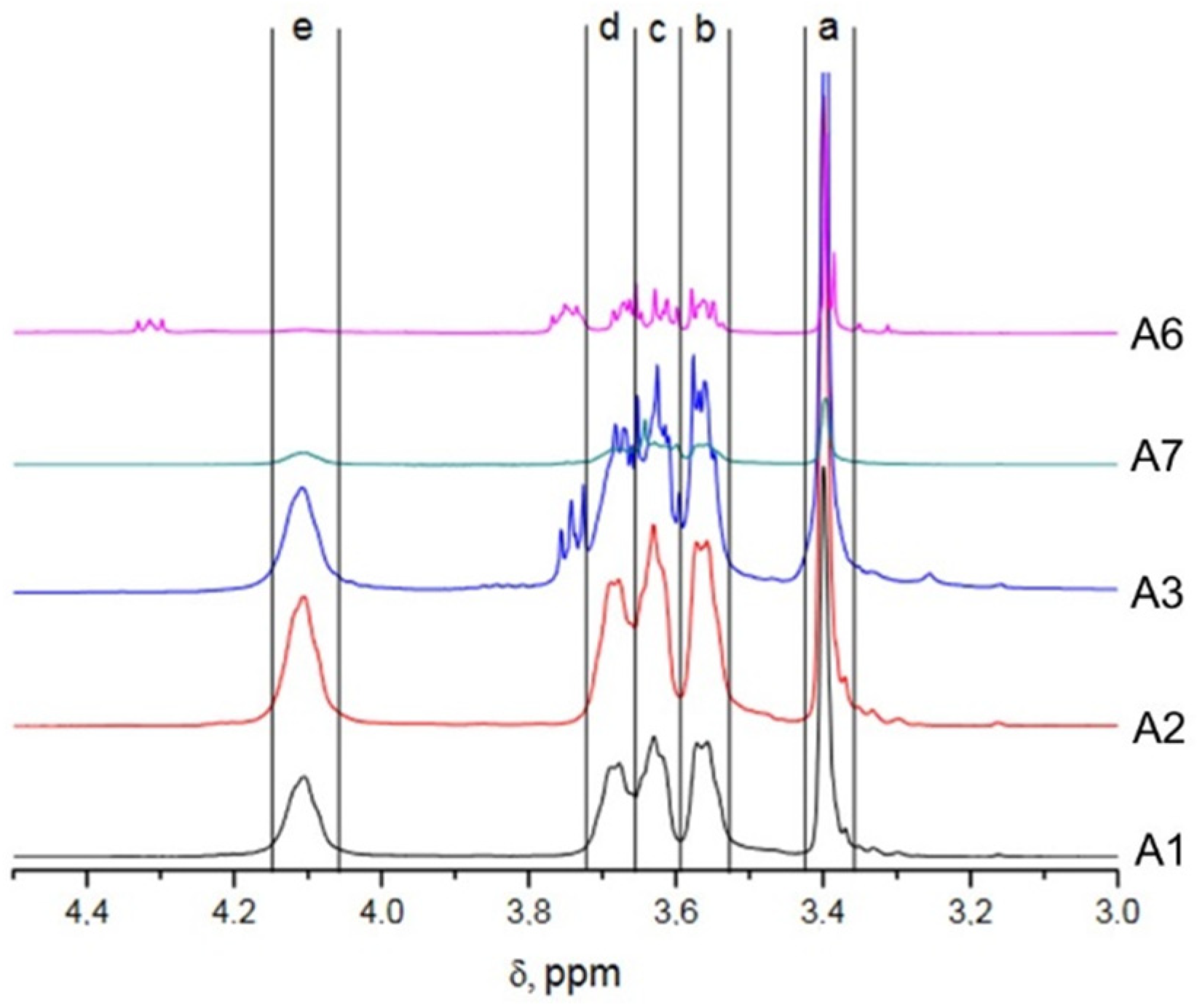 Polymers 13 03505 g007