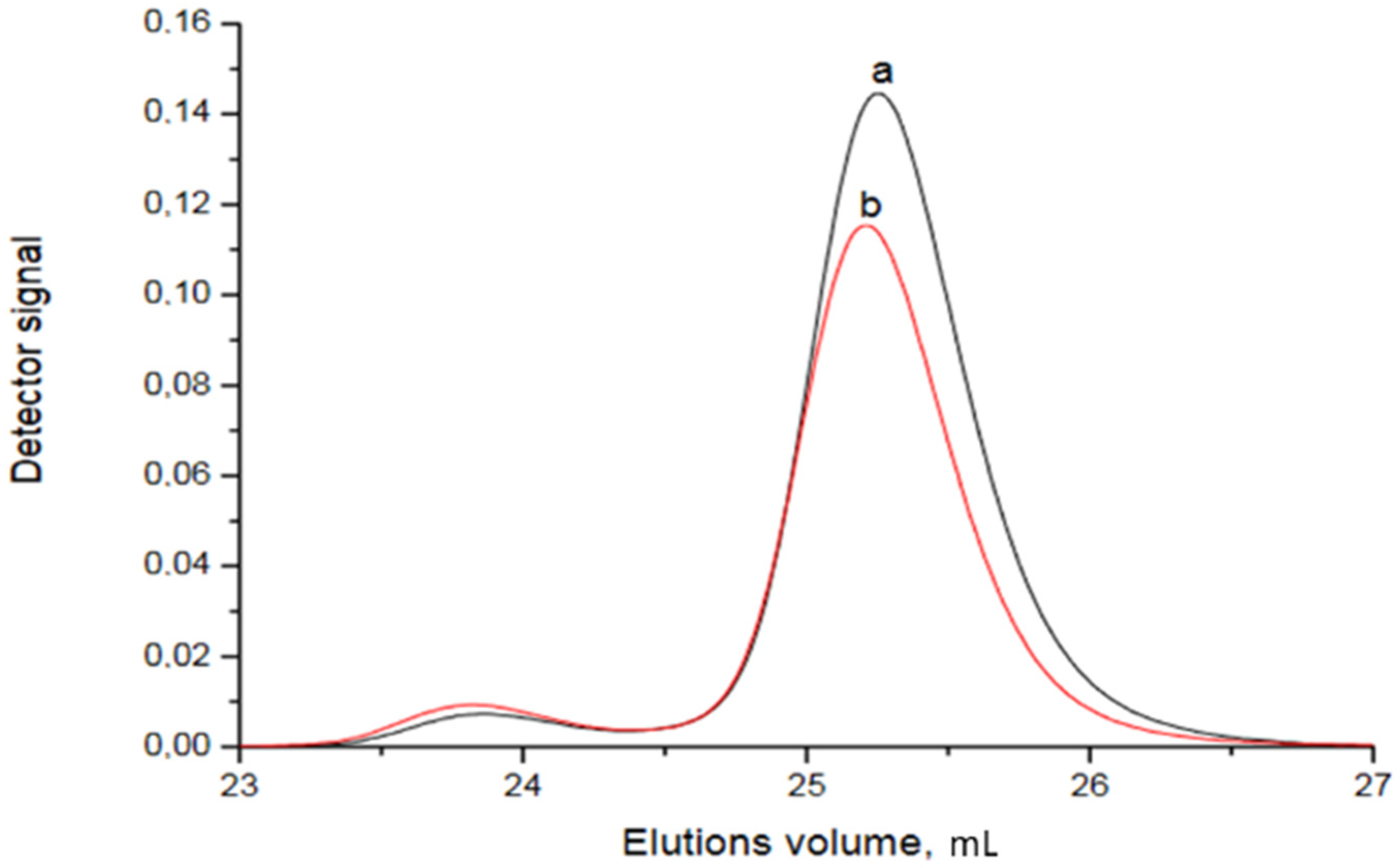 Polymers 13 03505 g010