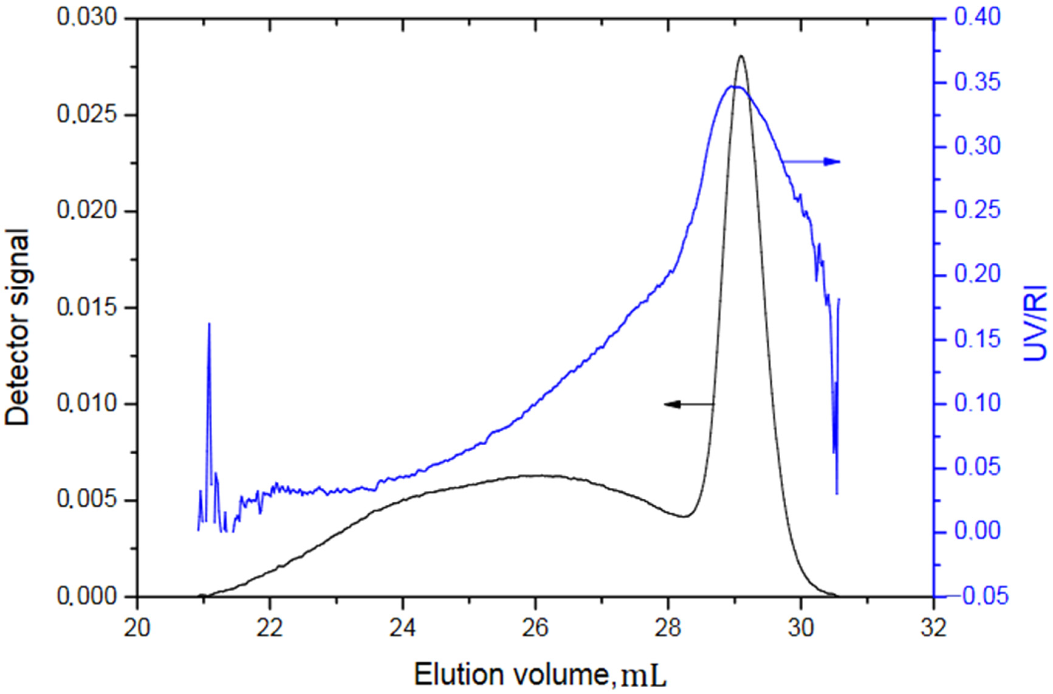 Polymers 13 03505 g011