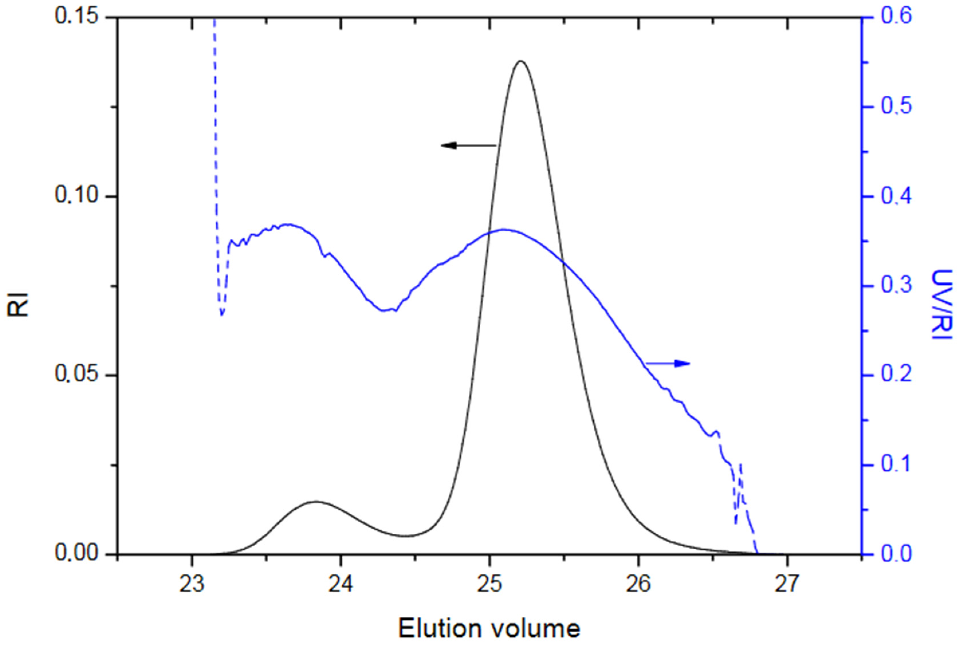 Polymers 13 03505 g012
