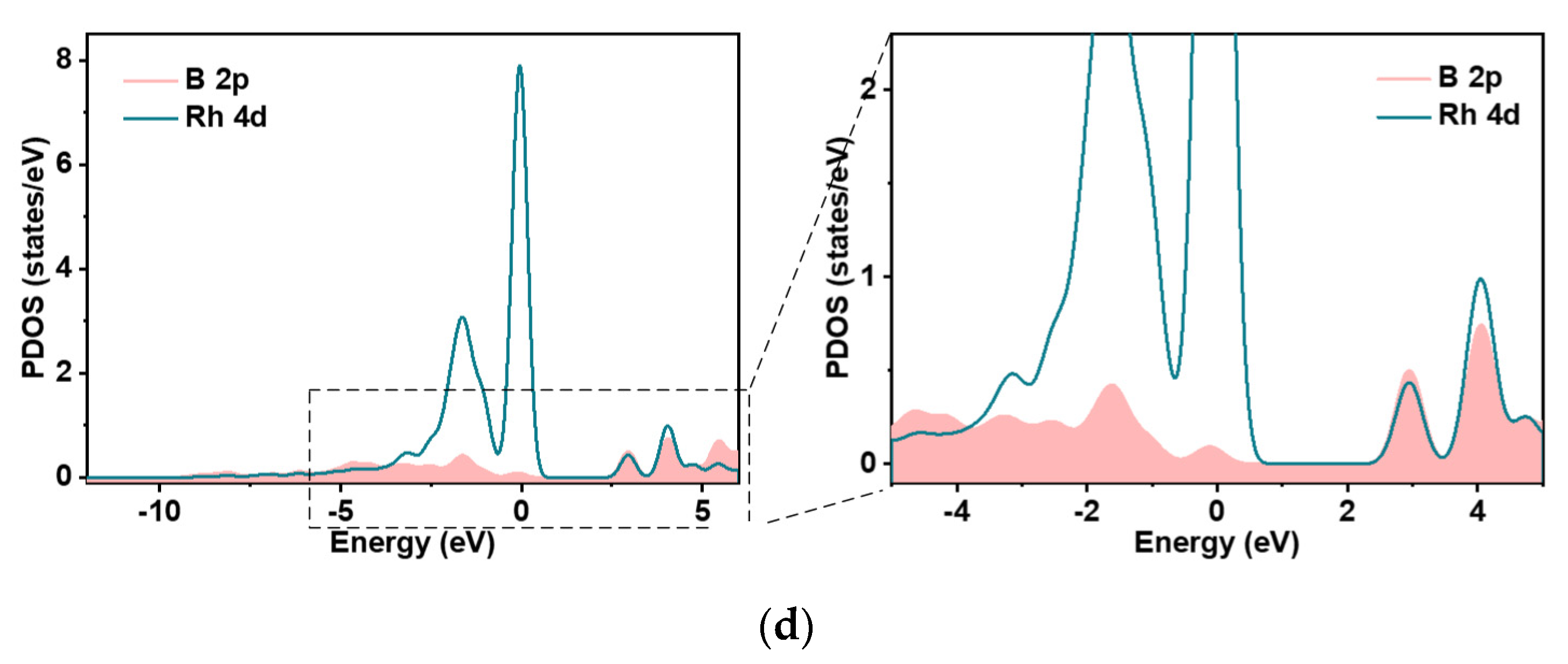 Polymers 13 03507 g003b
