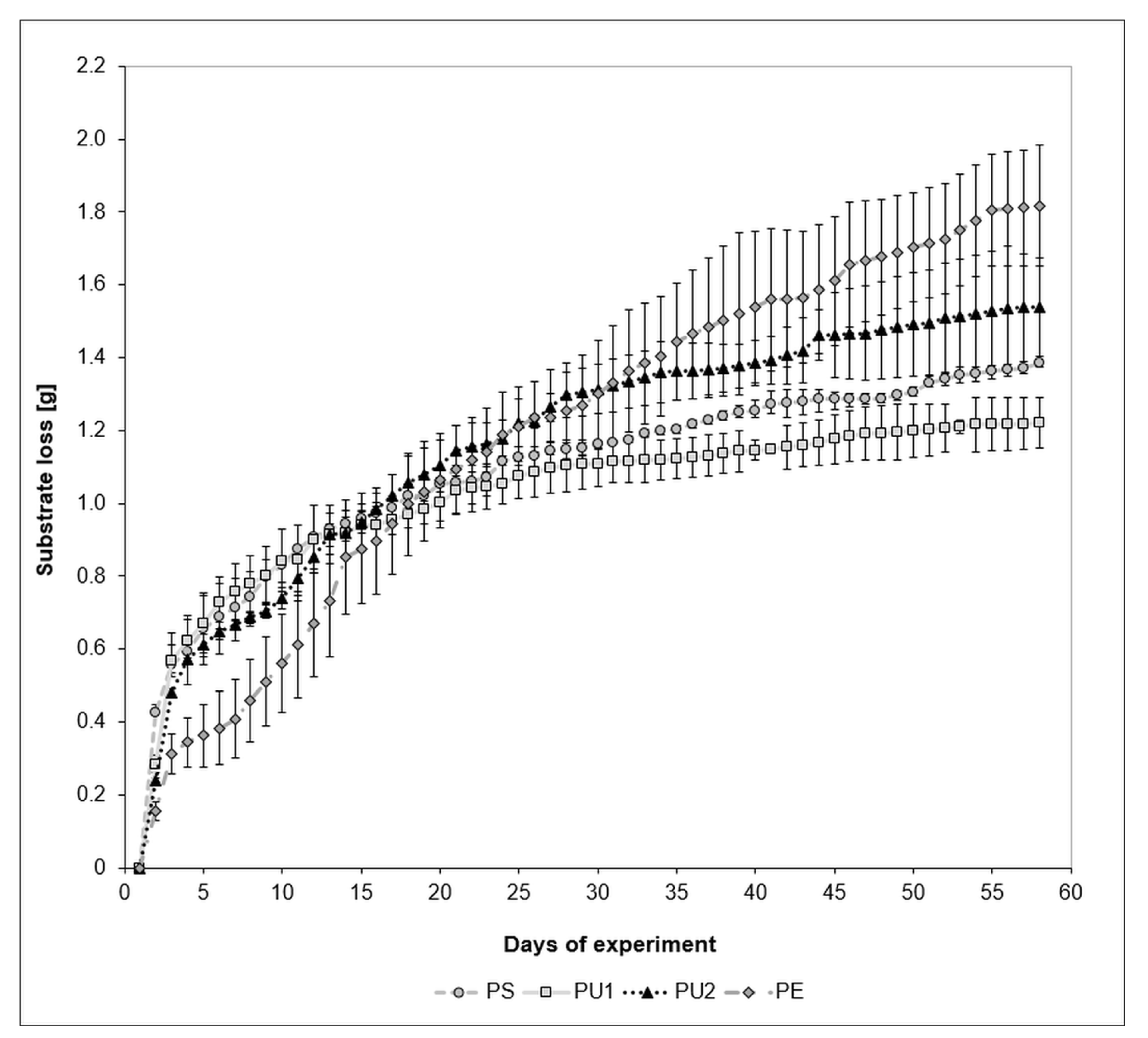 Polymers 13 03508 g003