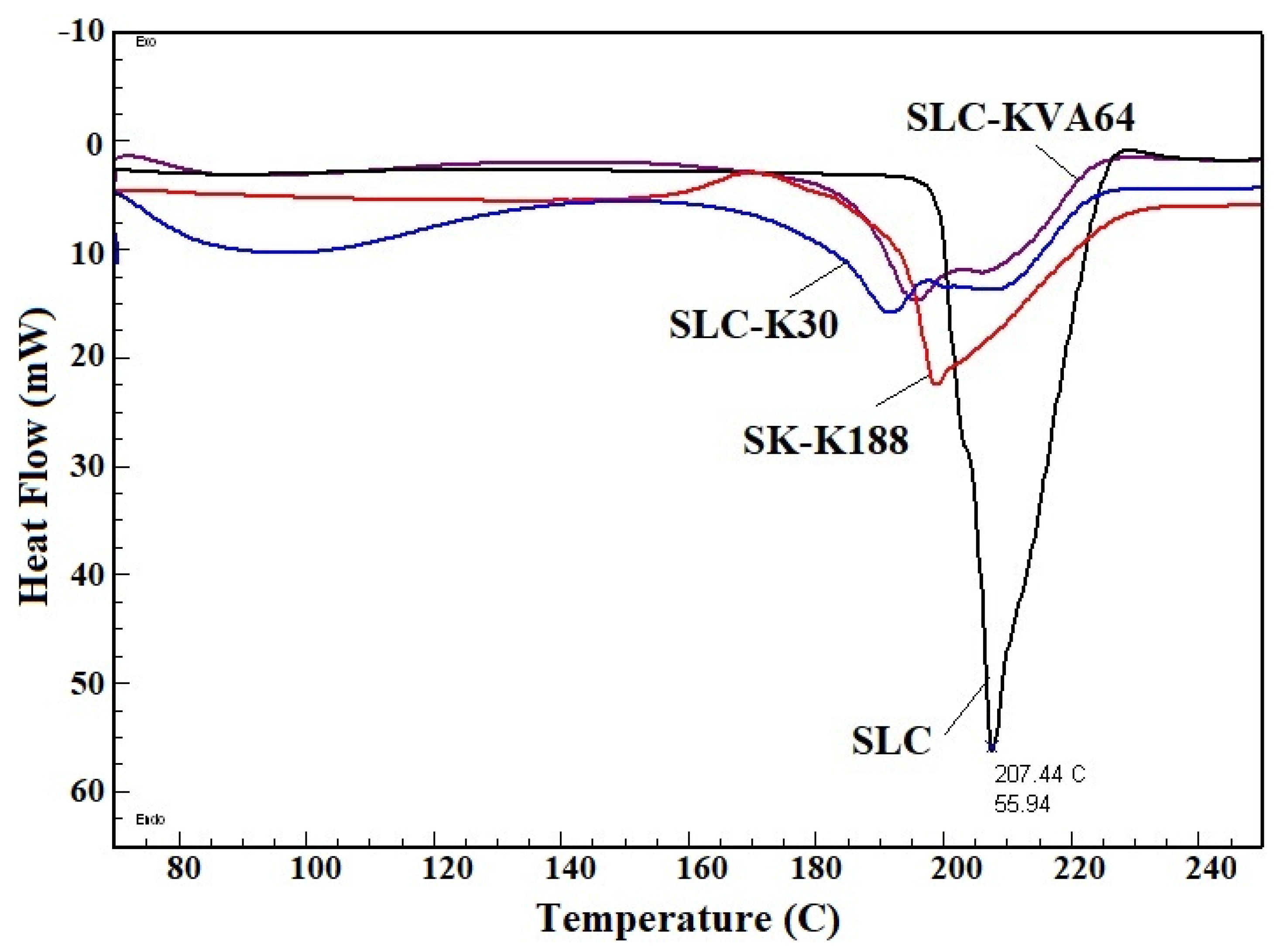 Polymers 13 03512 g002