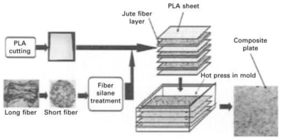 Polymers 13 03514 g009
