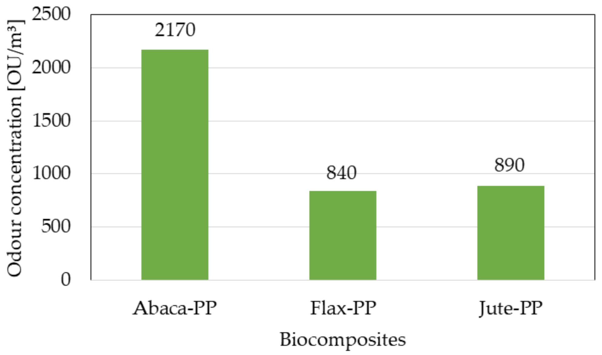 Polymers 13 03514 g014