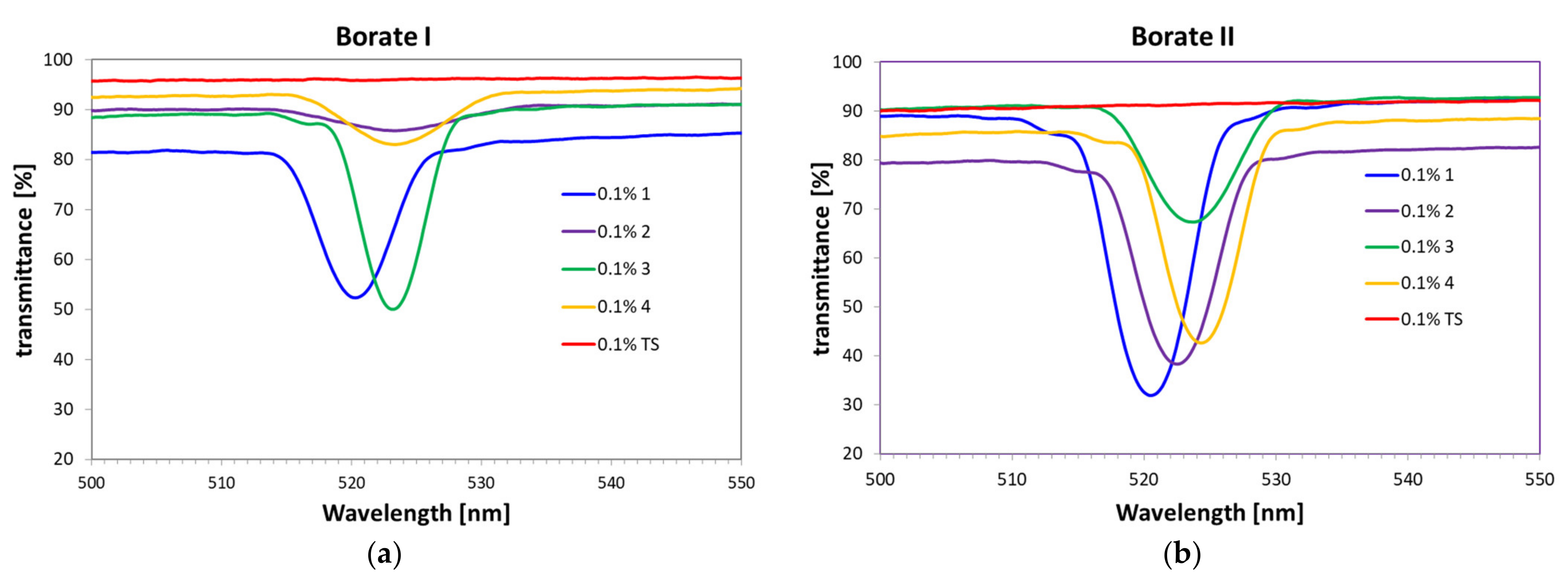 Polymers 13 03517 g004