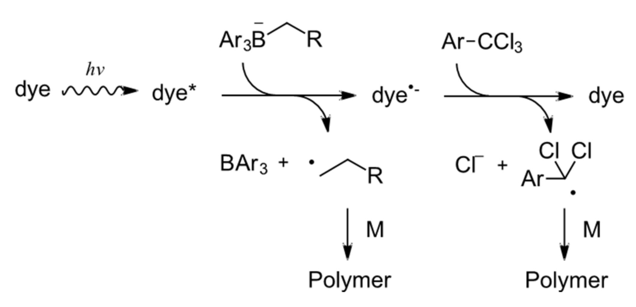 Polymers 13 03517 sch002