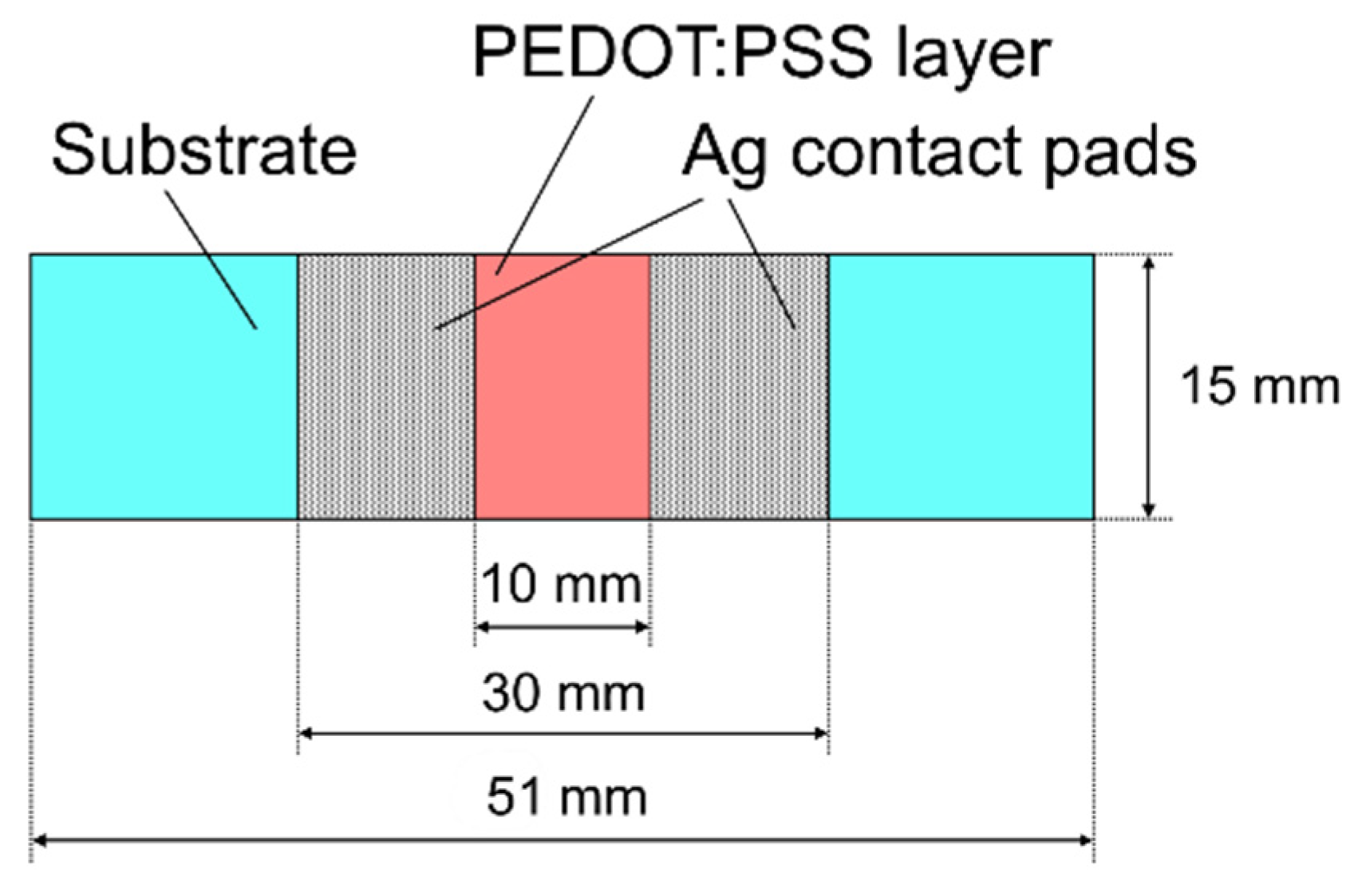 Polymers 13 03519 g001