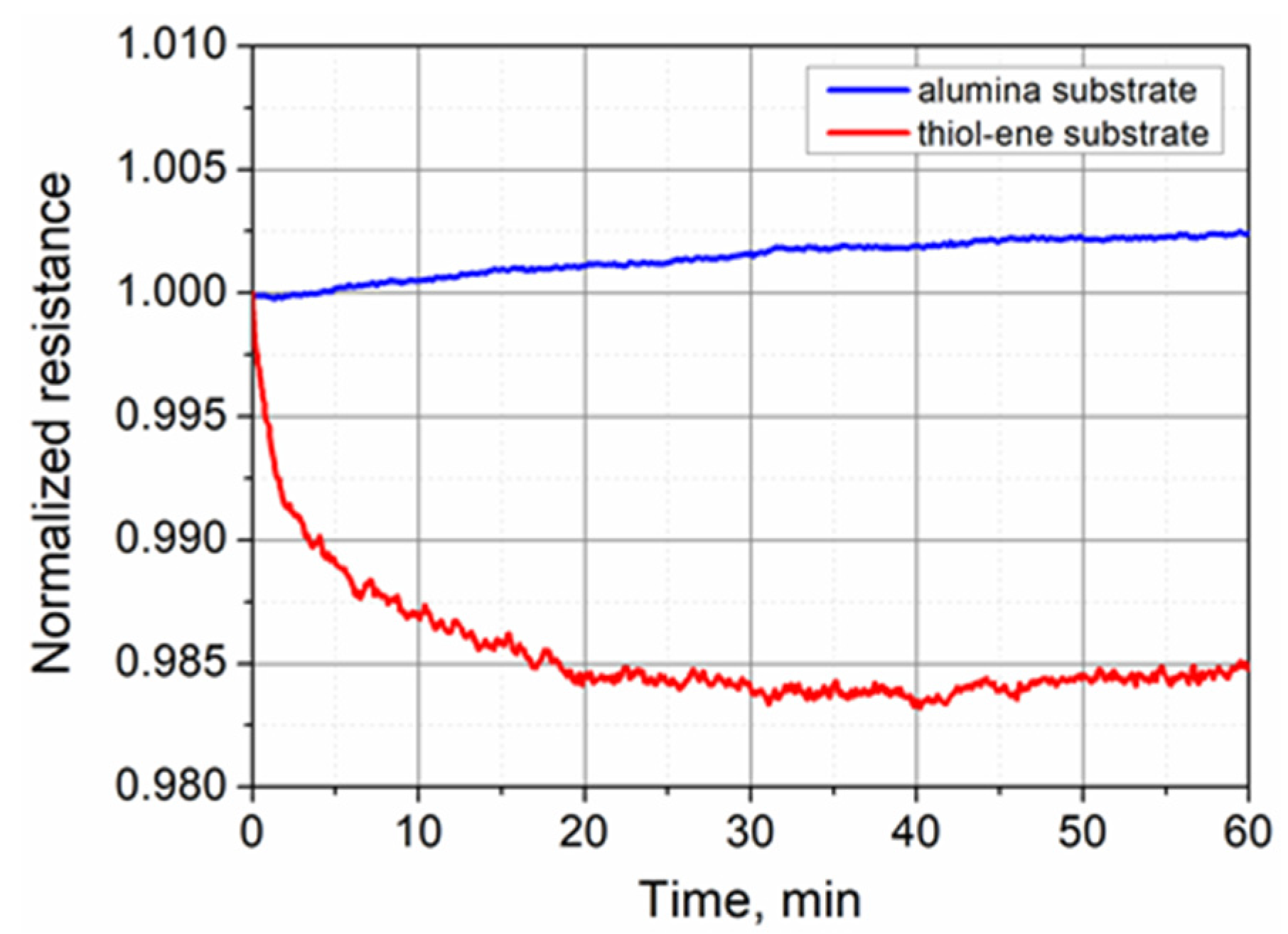 Polymers 13 03519 g006
