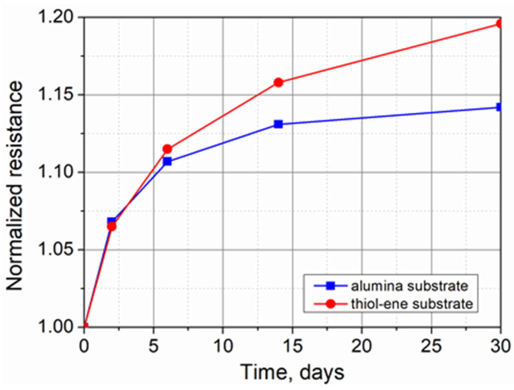 Polymers 13 03519 g007