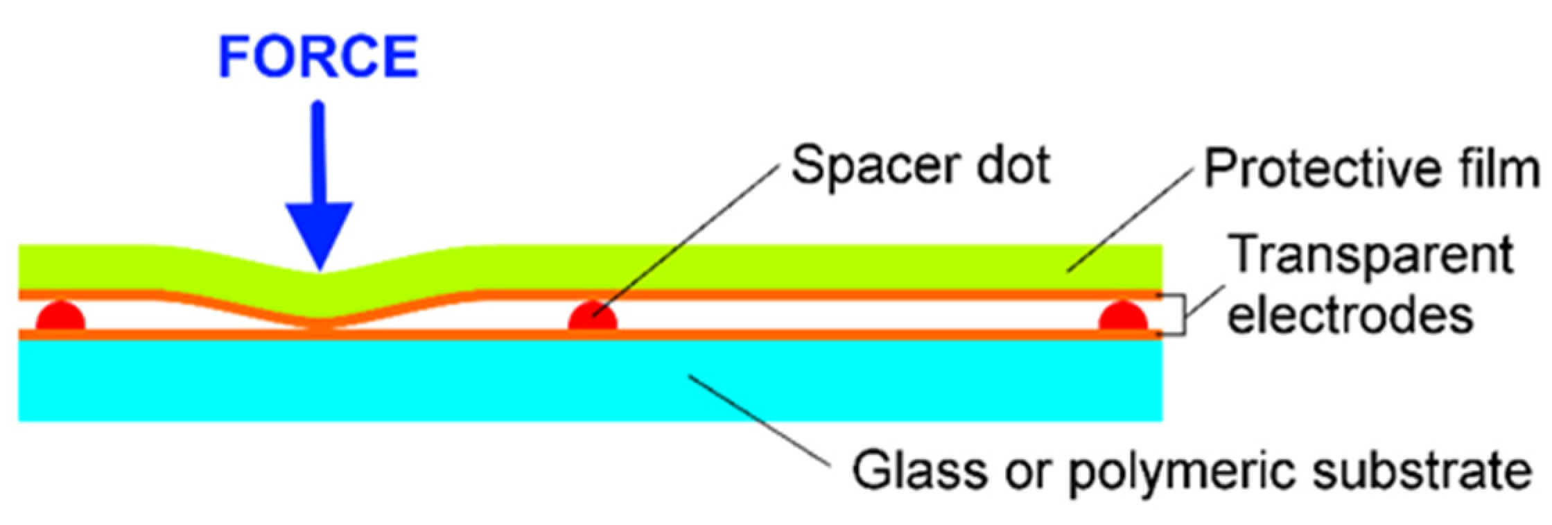 Polymers 13 03519 g008