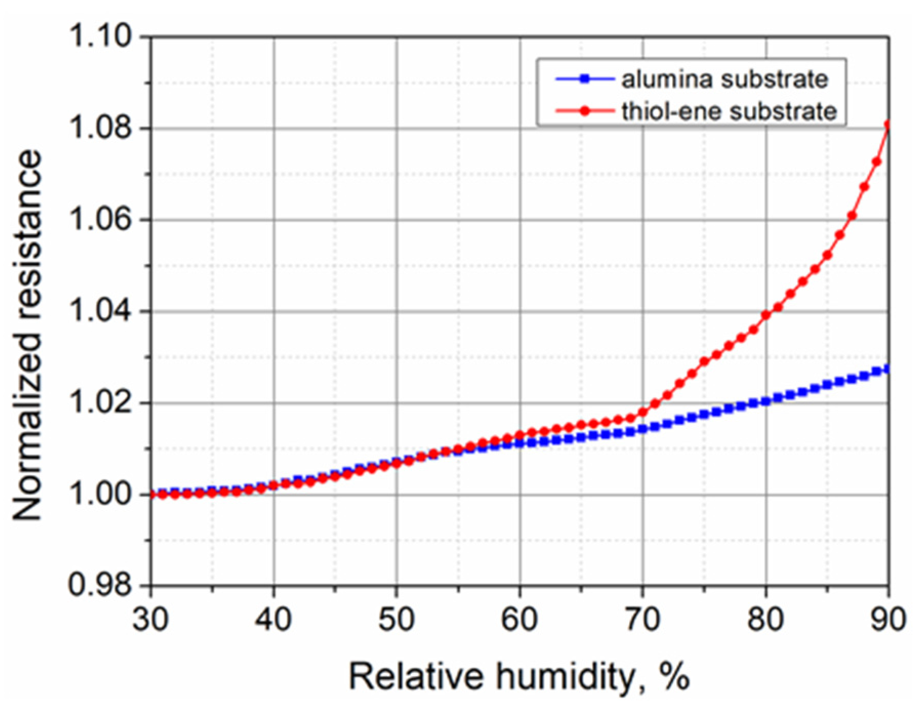 Polymers 13 03519 g013
