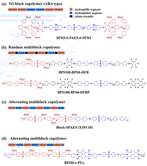 Polymers 13 03520 g004 550