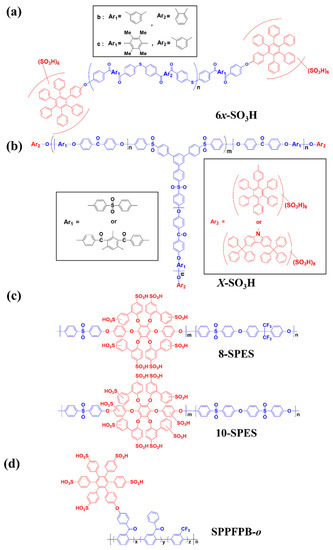Polymers 13 03520 g006 550