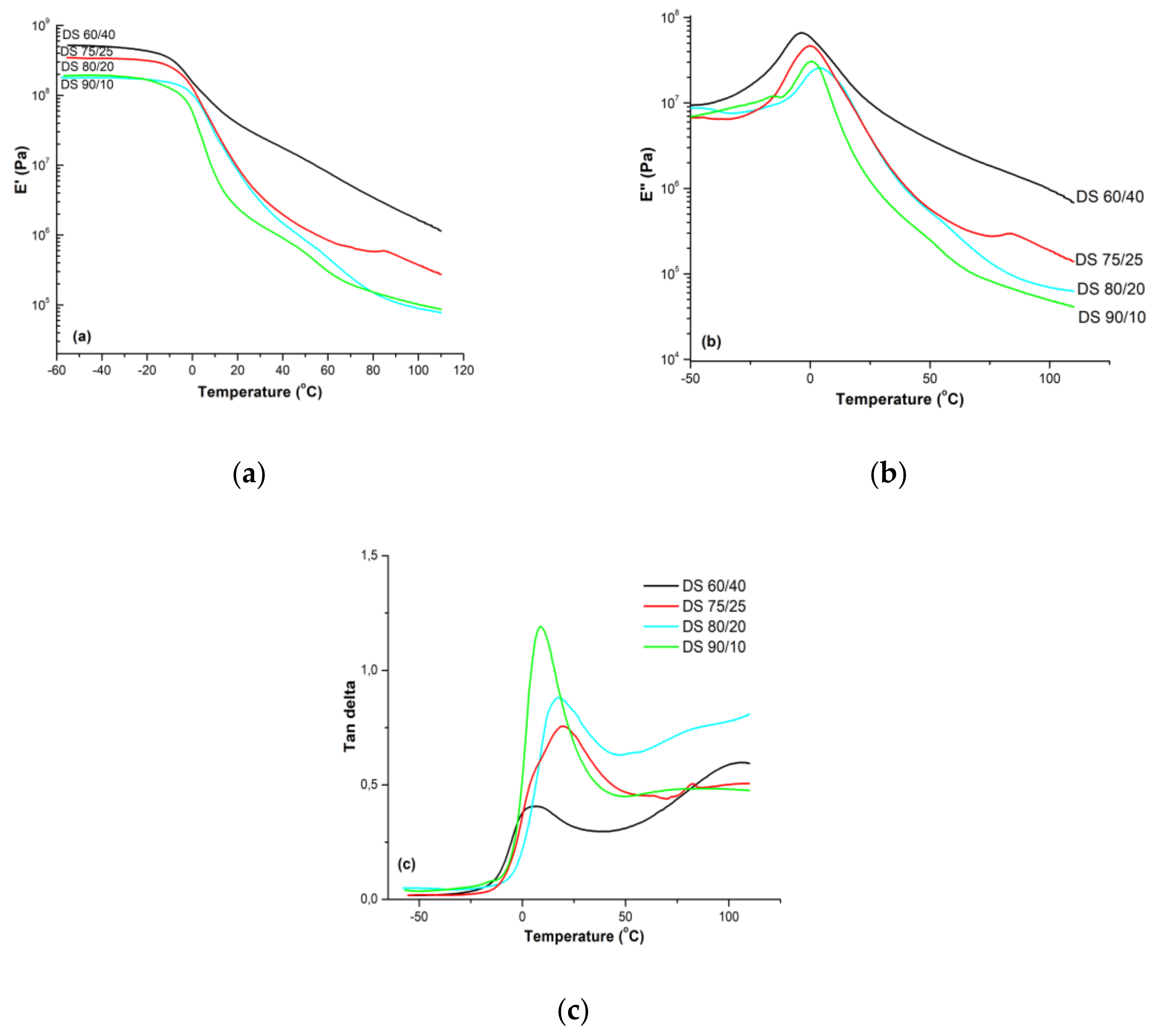 Polymers 13 03521 g003