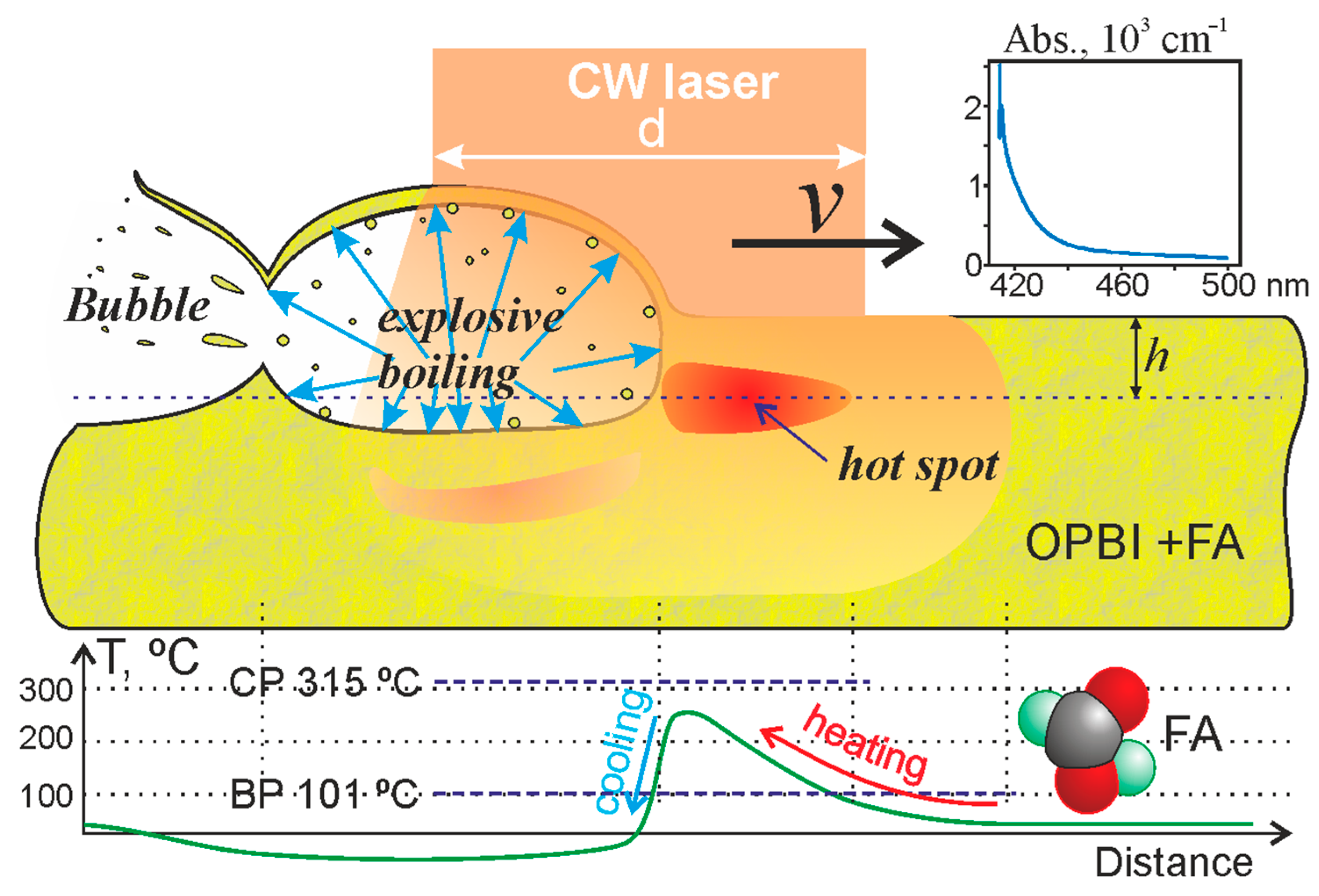Polymers 13 03525 g009