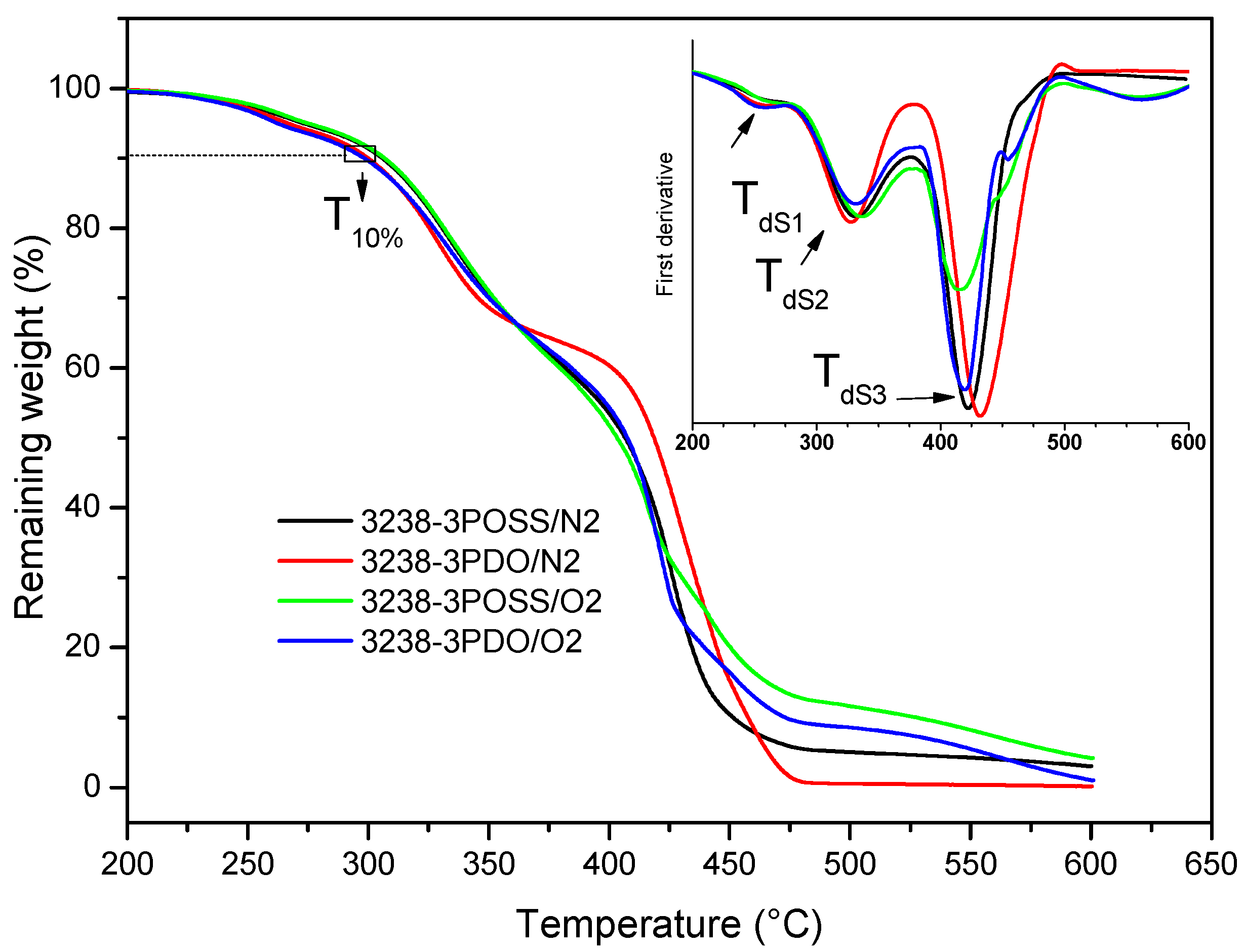 Polymers 13 03526 g010