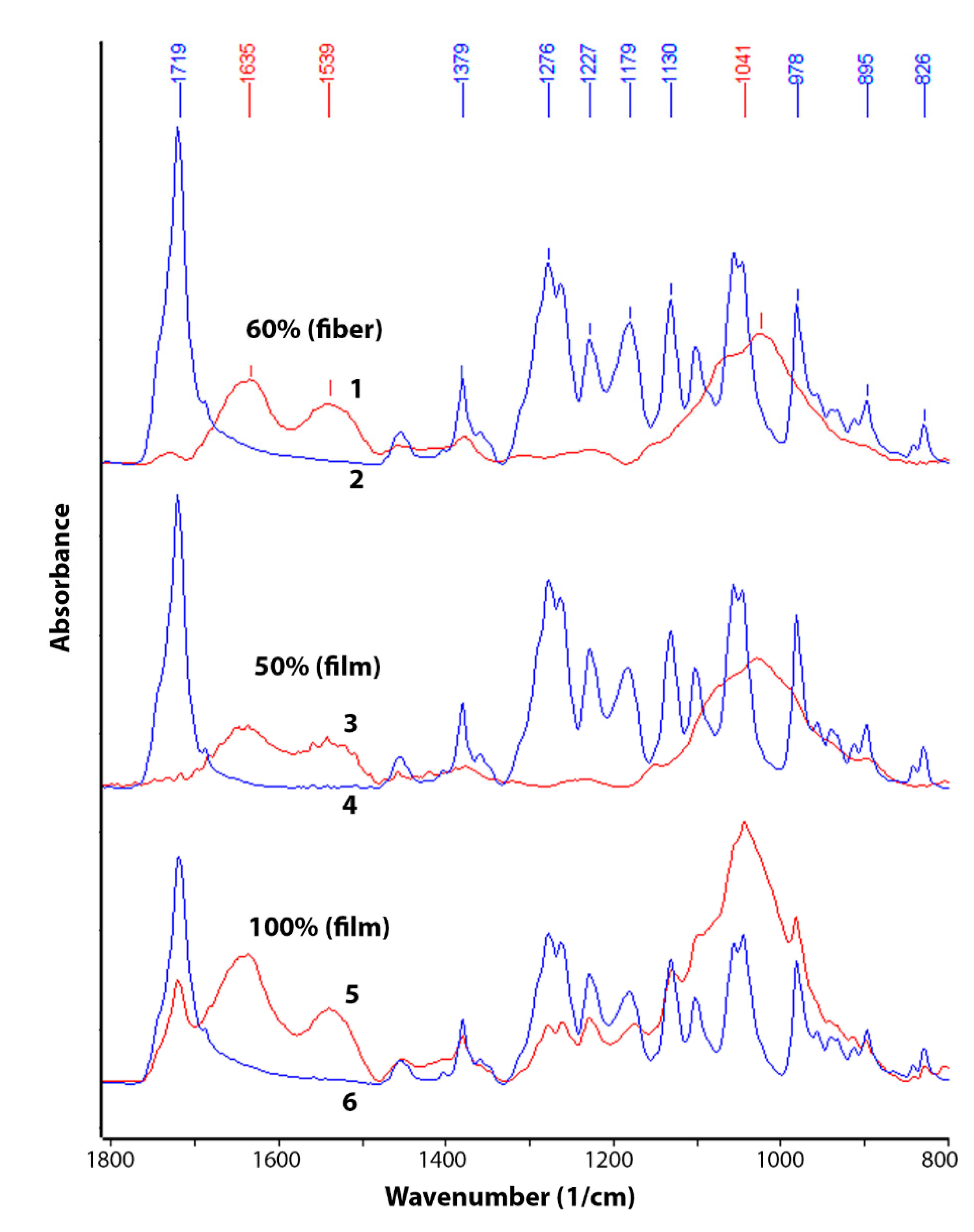 Polymers 13 03528 g004