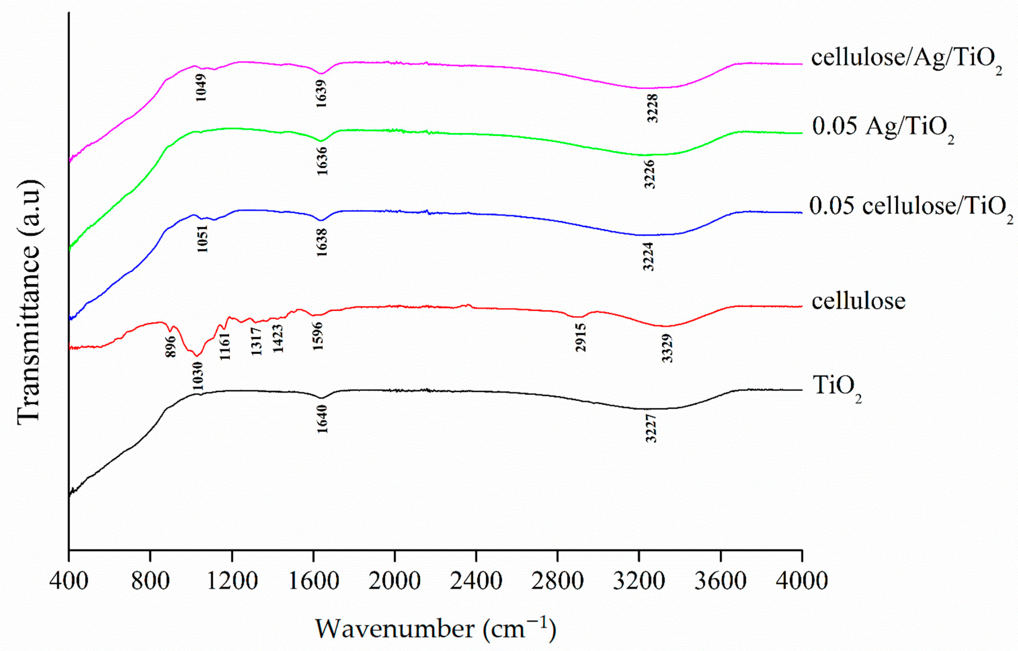 Polymers 13 03530 g003 Polymers 13 03530 g003
