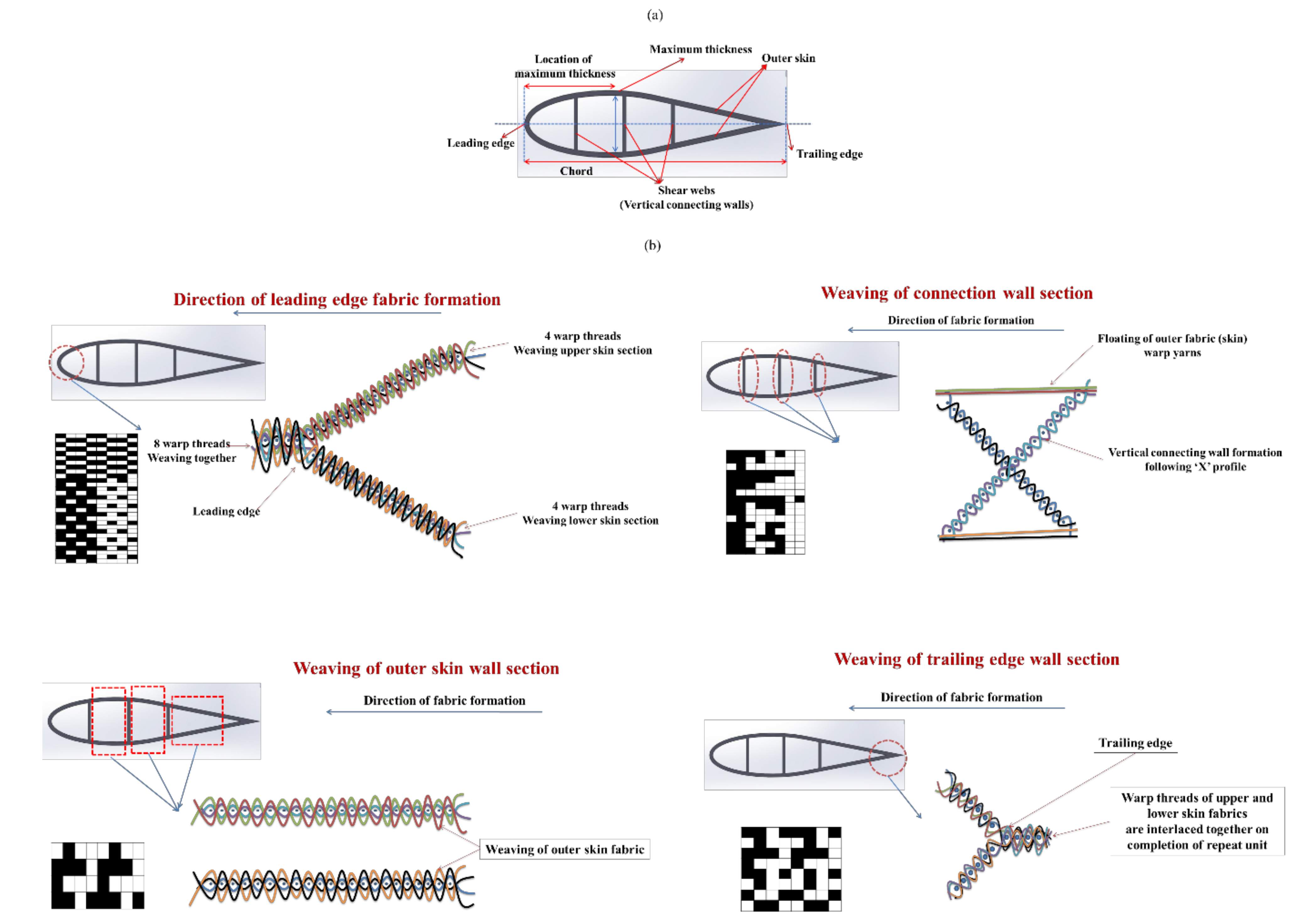 Polymers 13 03535 g005