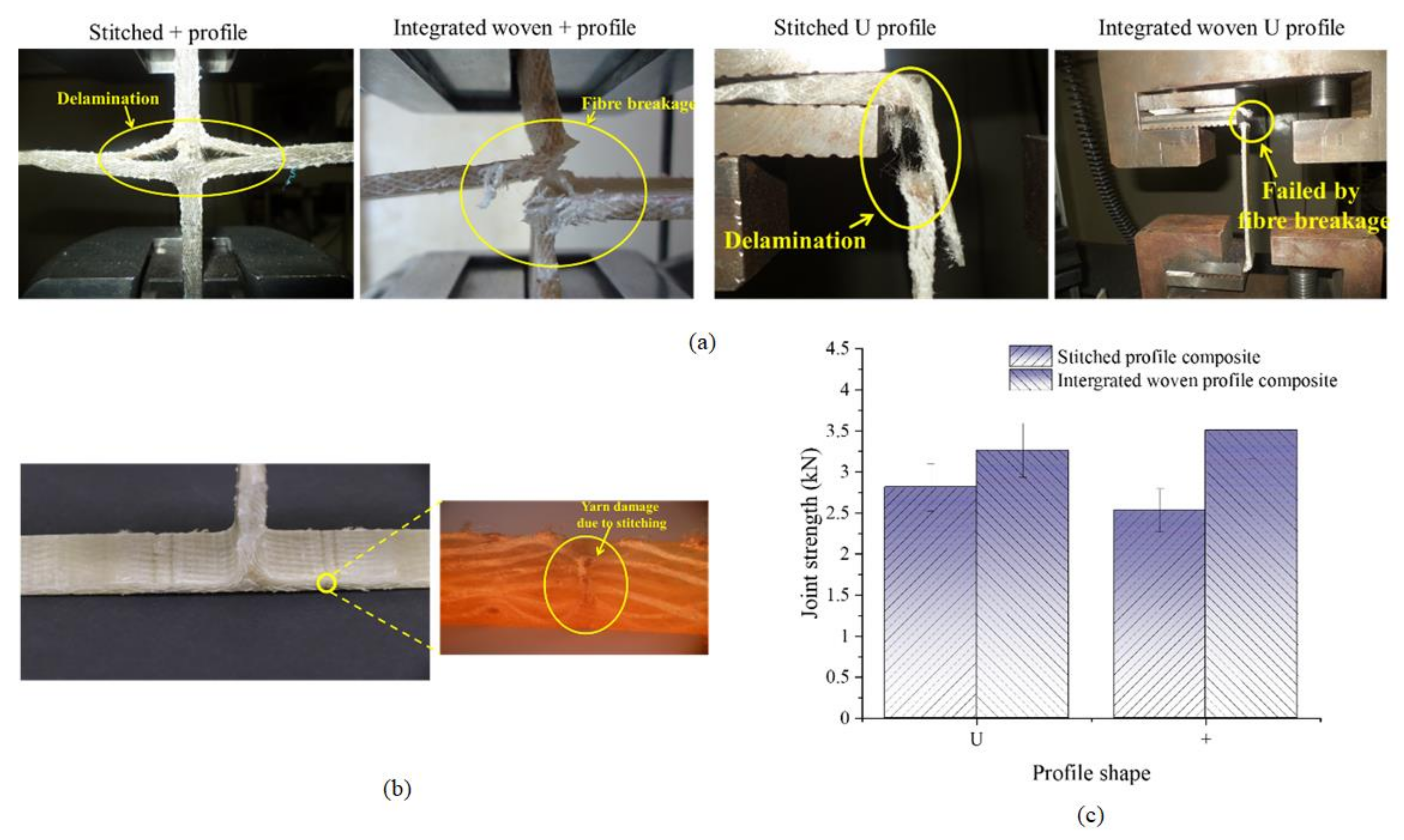Polymers 13 03535 g014
