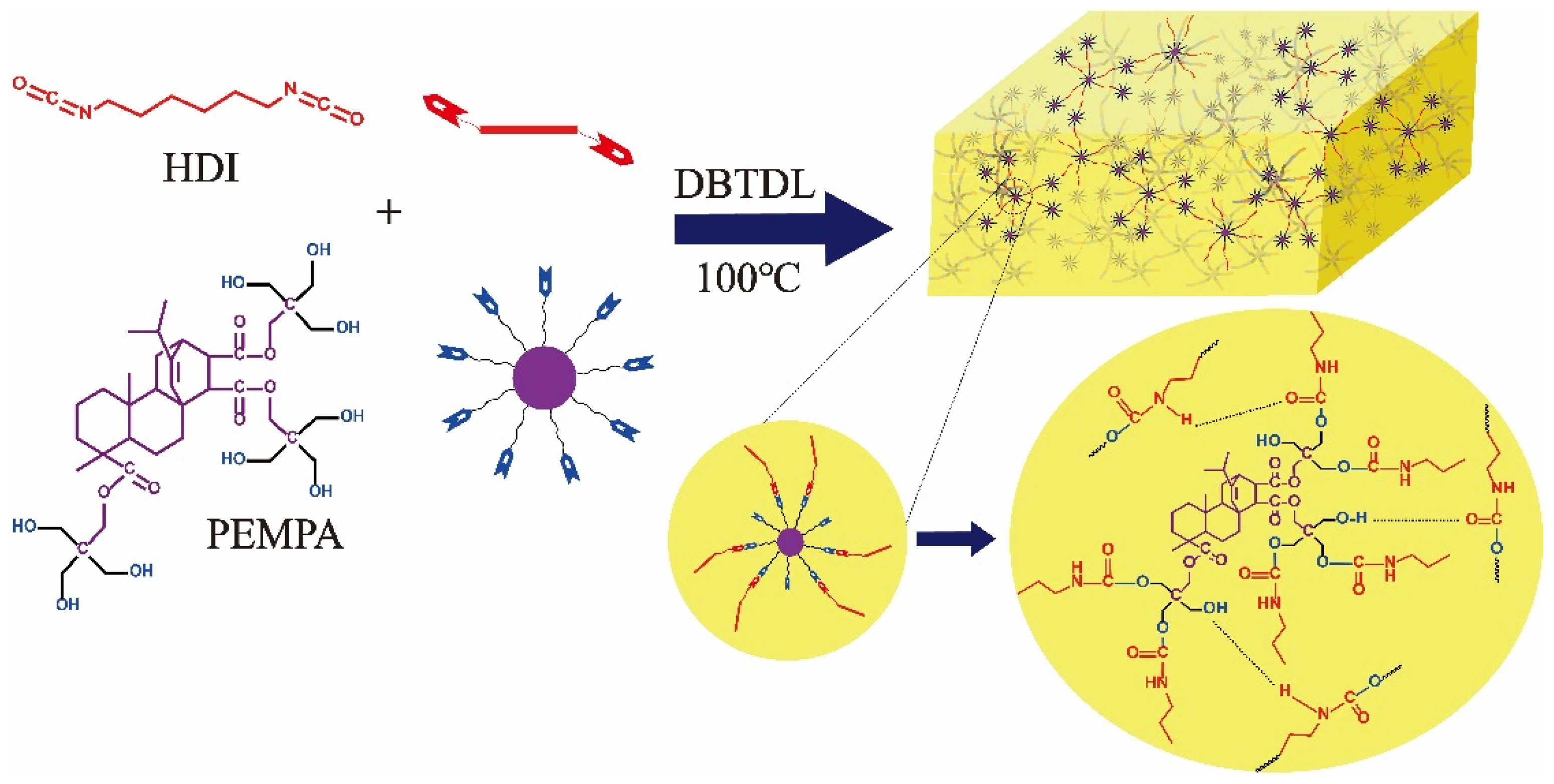Polymers 13 03538 g001