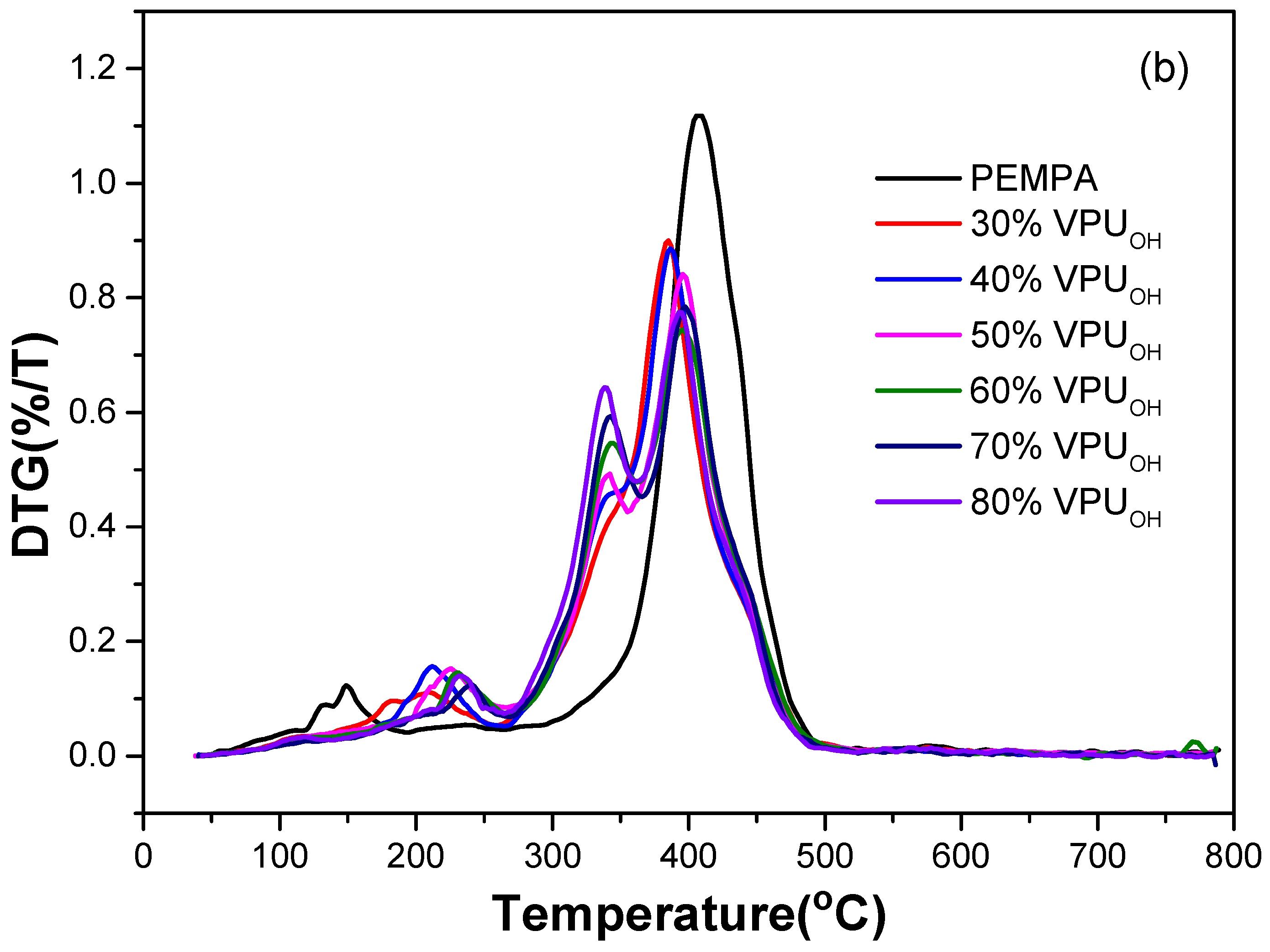 Polymers 13 03538 g004b