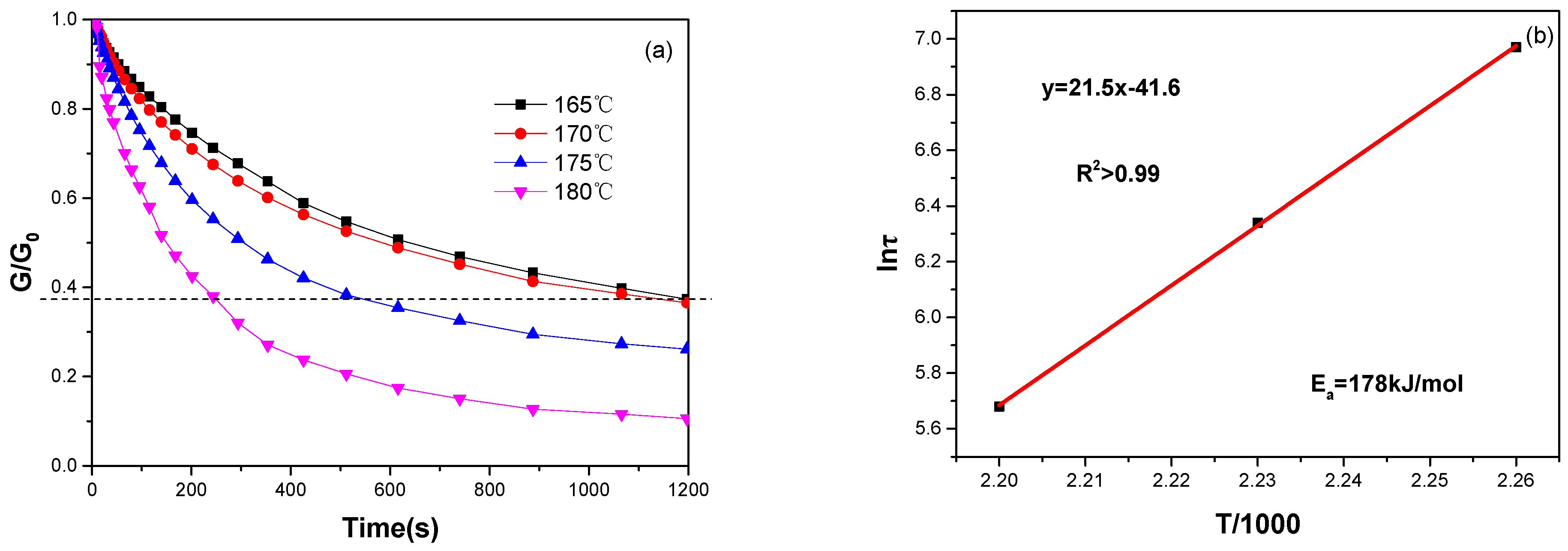 Polymers 13 03538 g005a