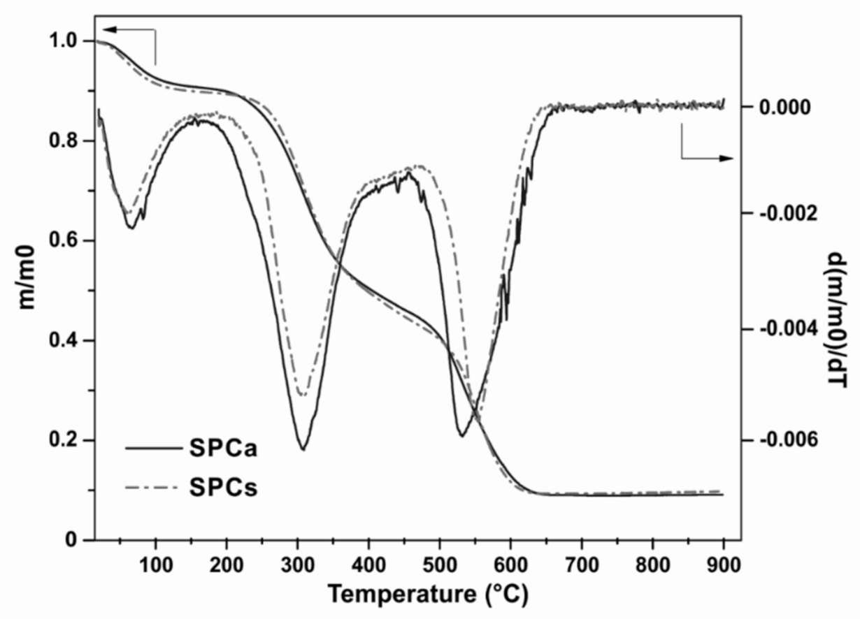 Polymers 13 03540 g003