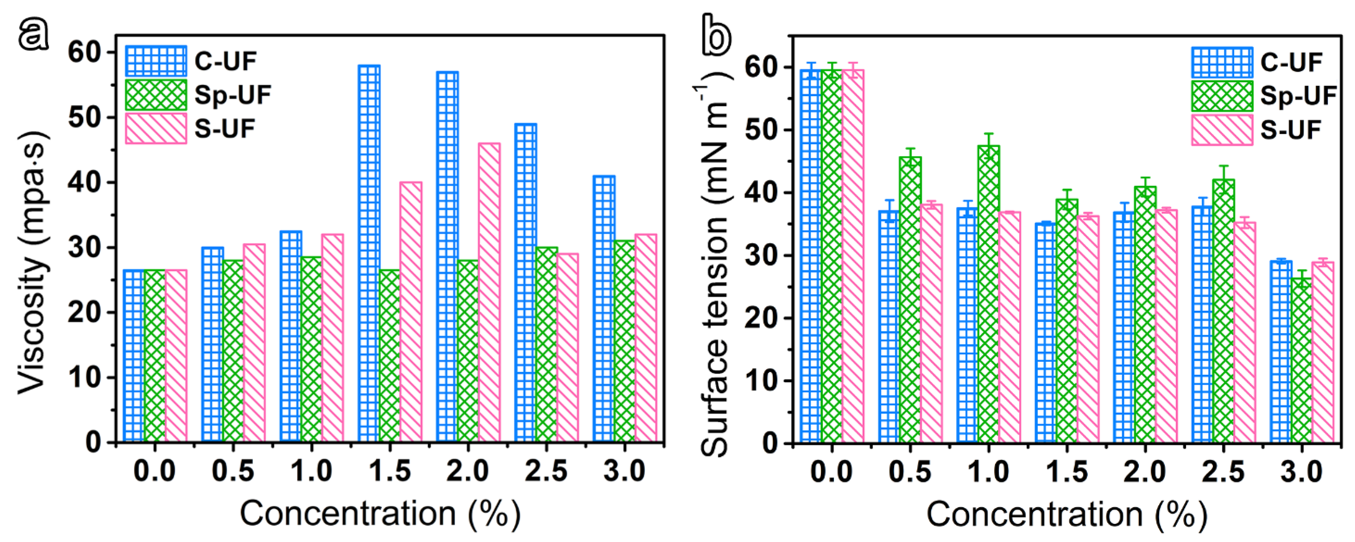 Polymers 13 03542 g002