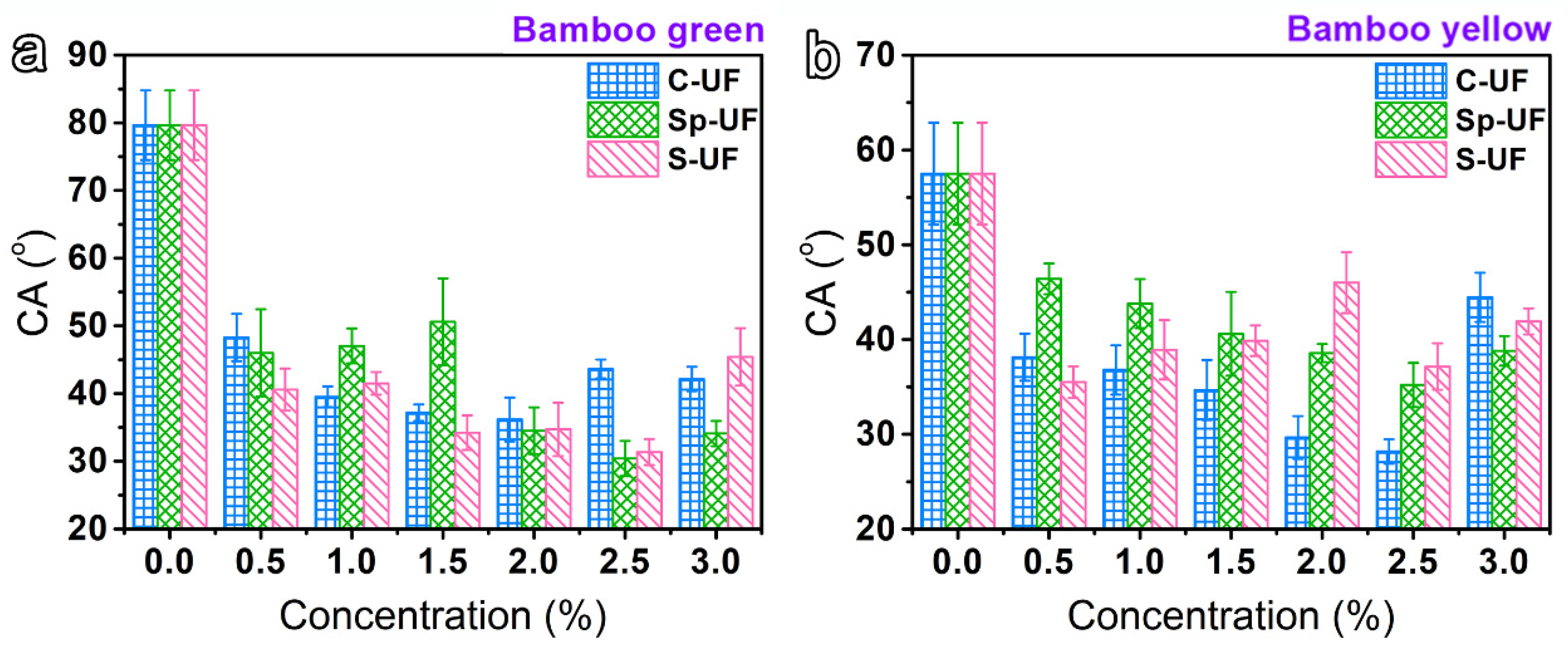 Polymers 13 03542 g003