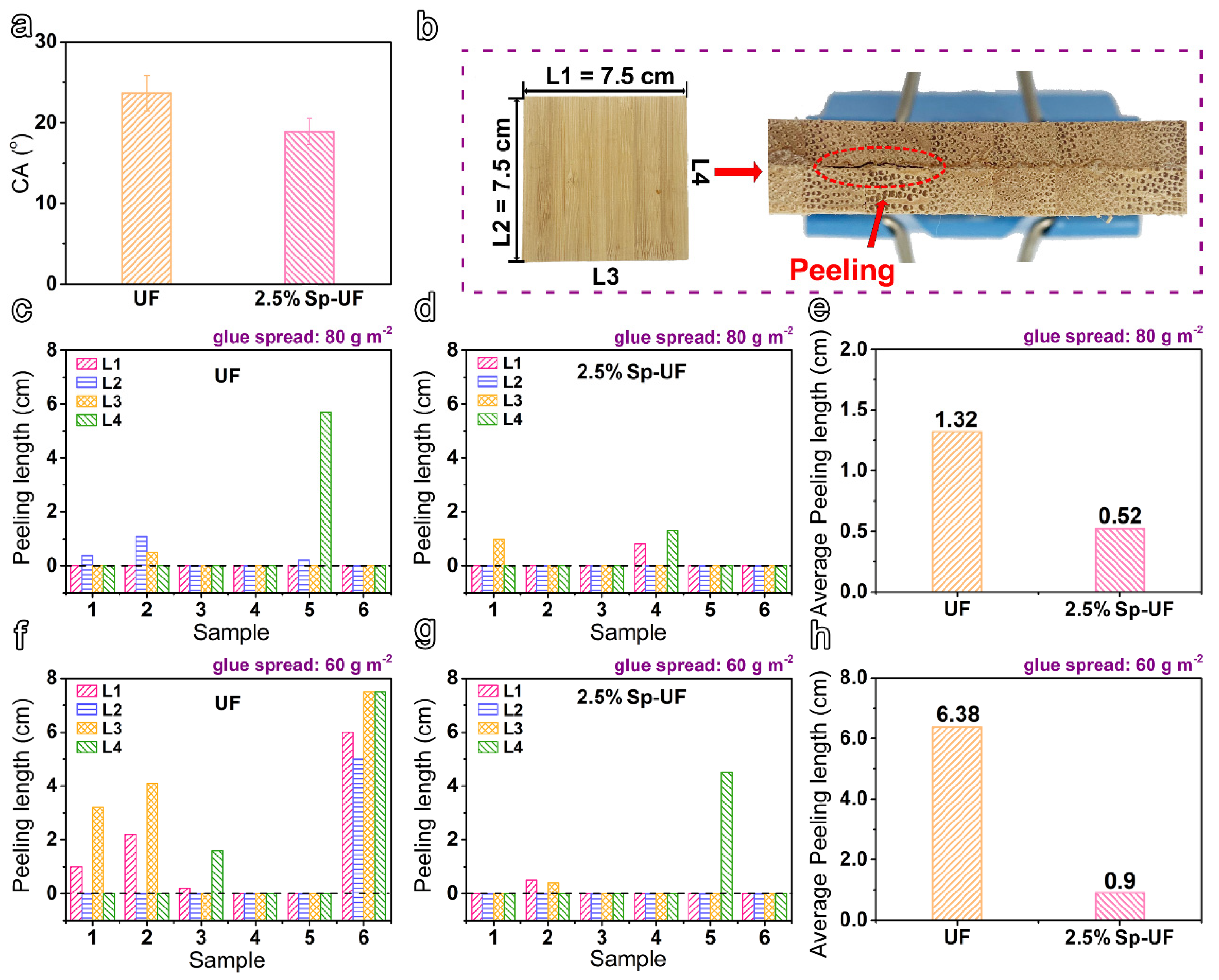 Polymers 13 03542 g007