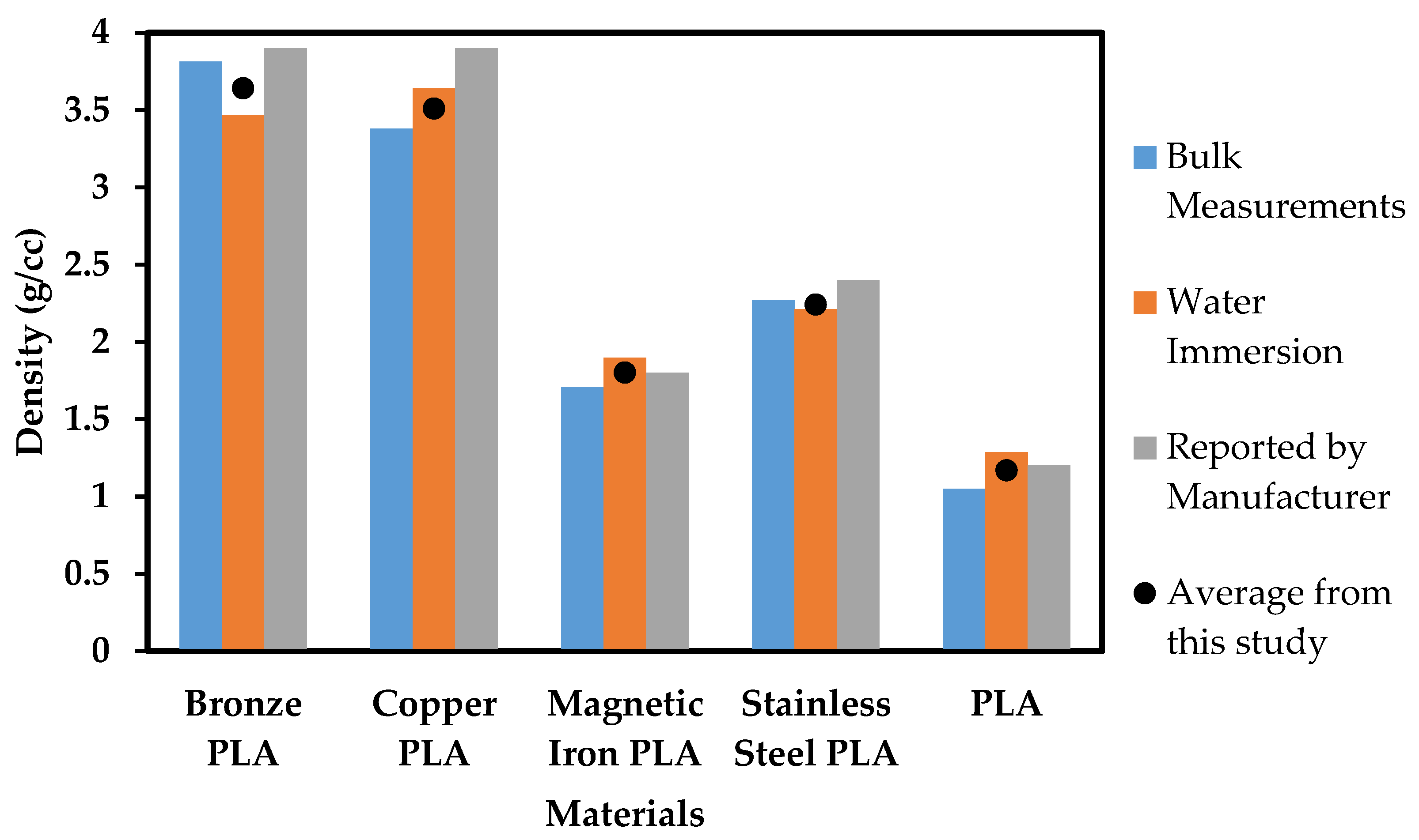 Polymers 13 03545 g003