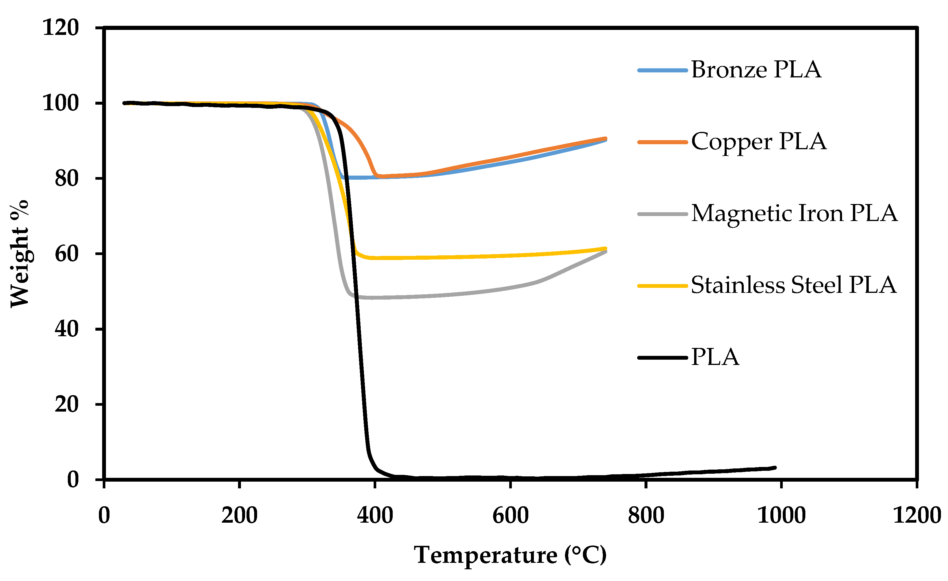 Polymers 13 03545 g004