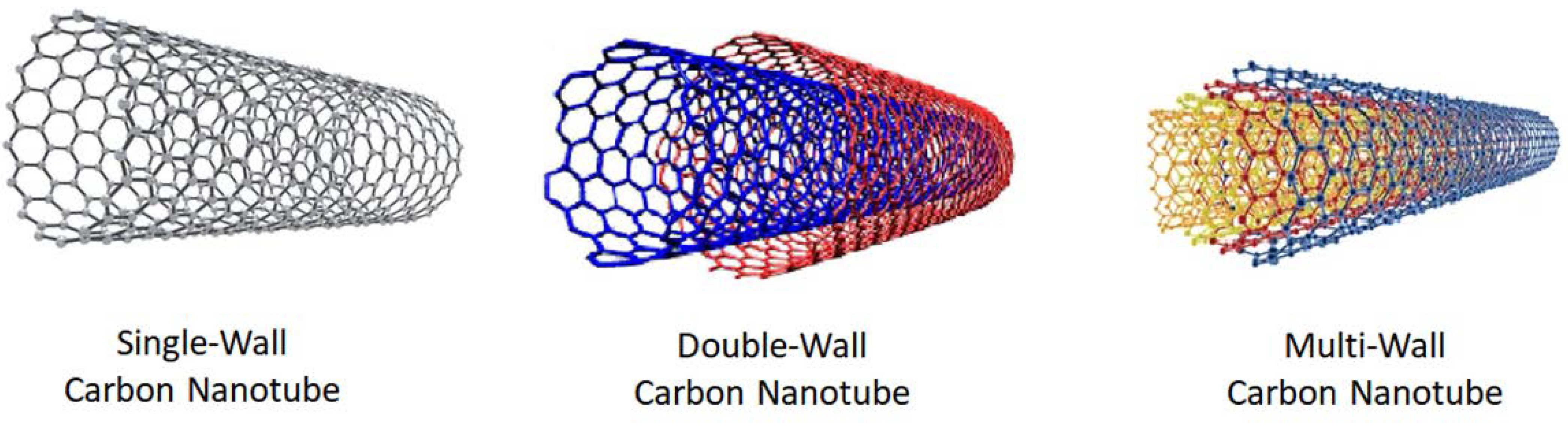 Polymers 13 03547 g001