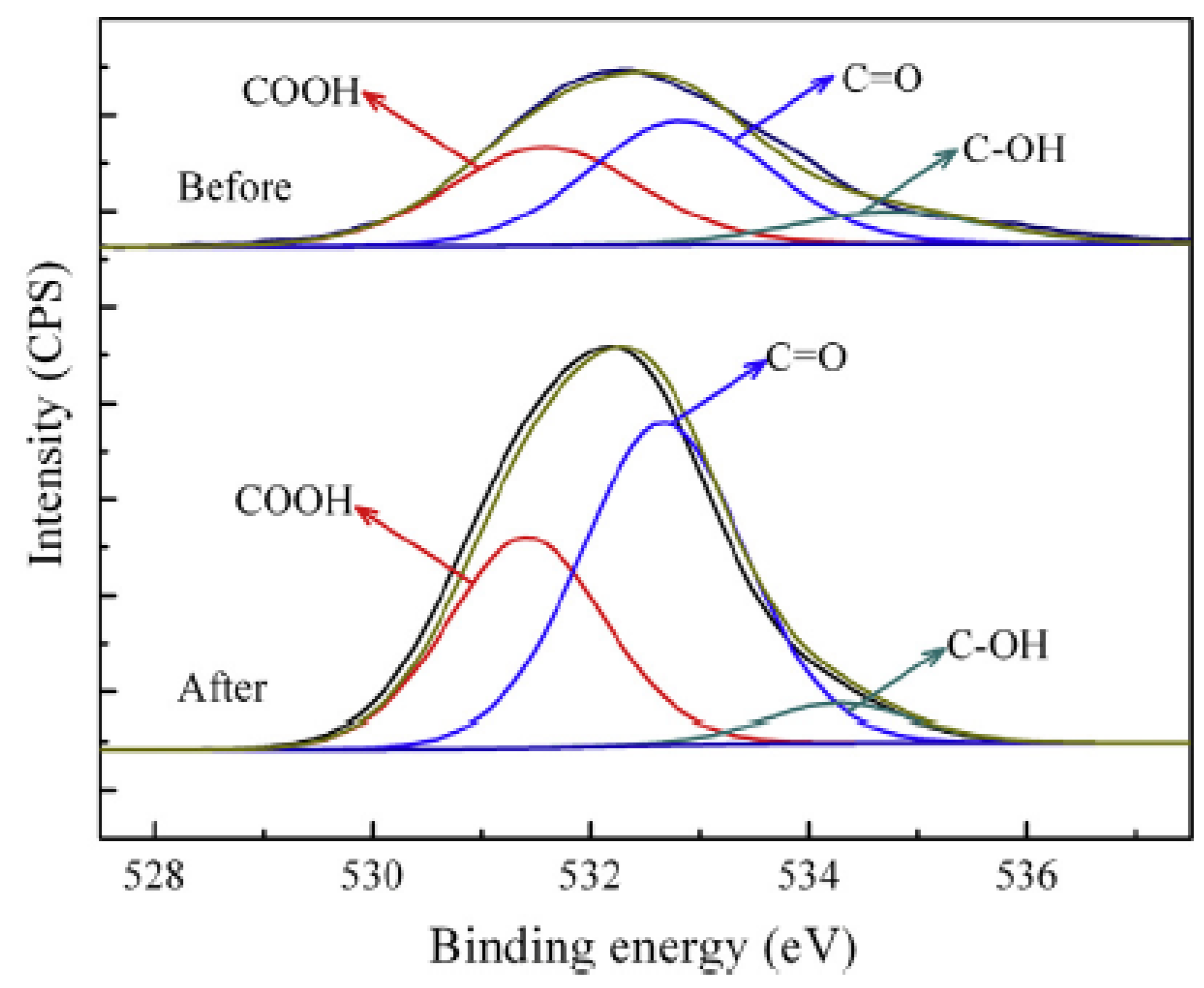 Polymers 13 03547 g005