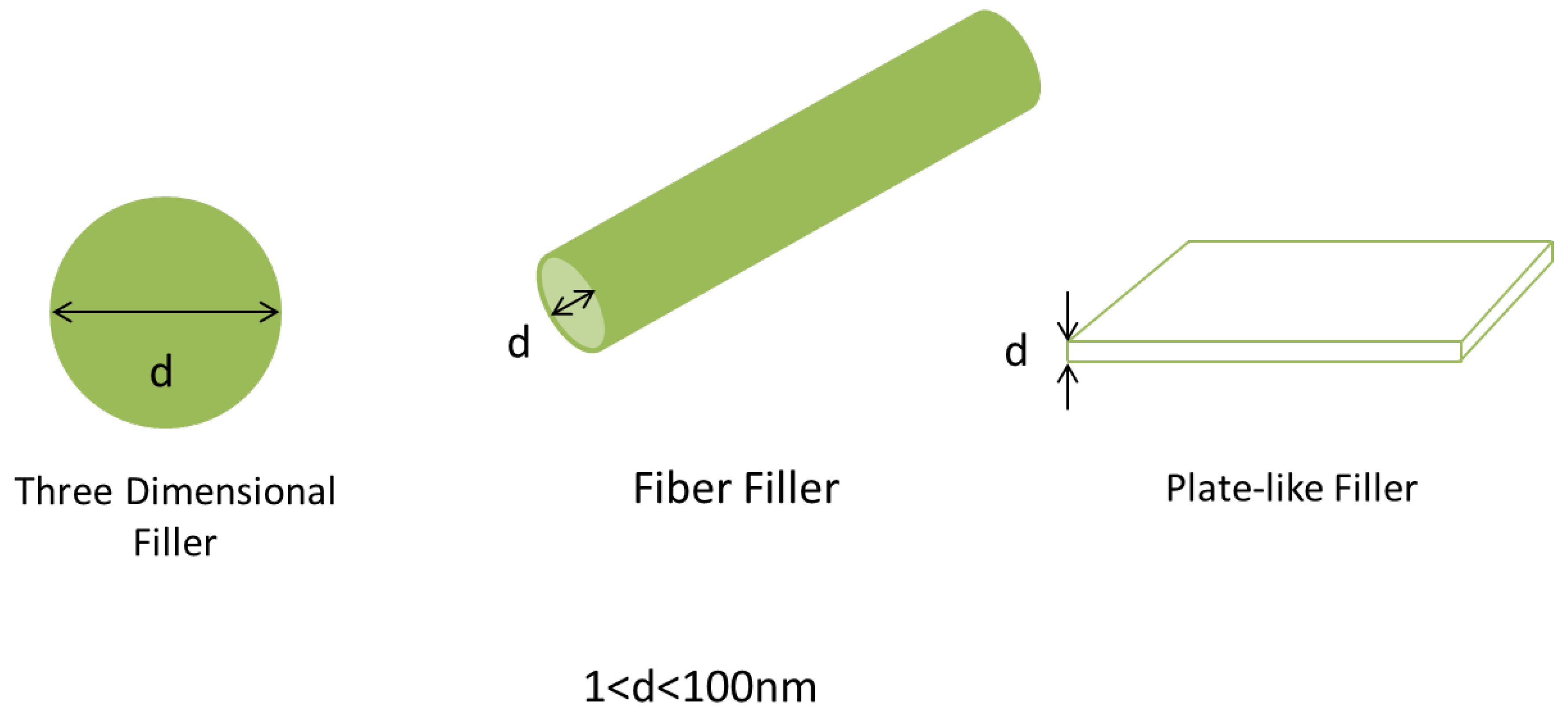 Polymers 13 03547 g006